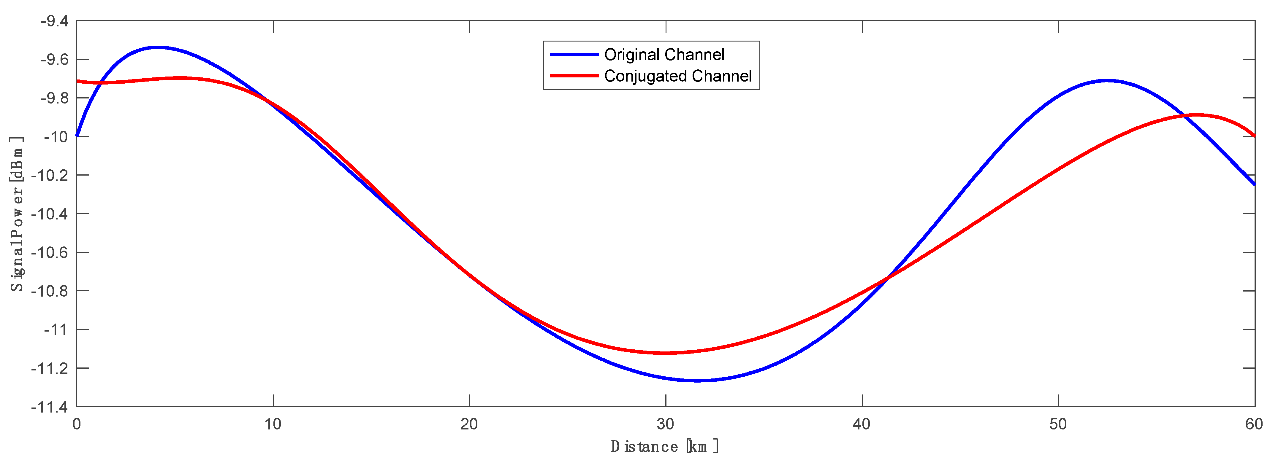 Sensors 23 02906 g012