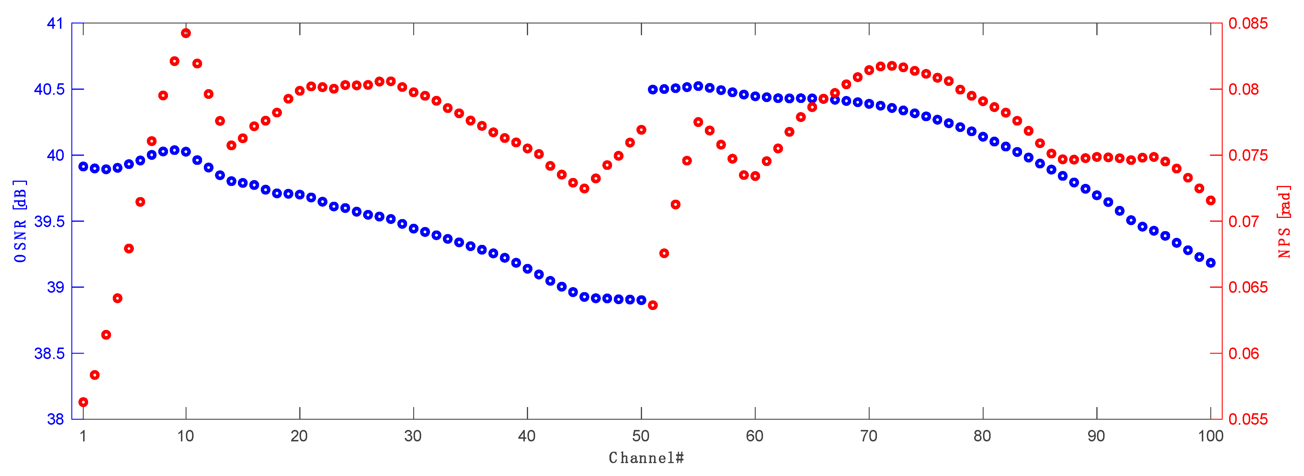 Sensors 23 02906 g014