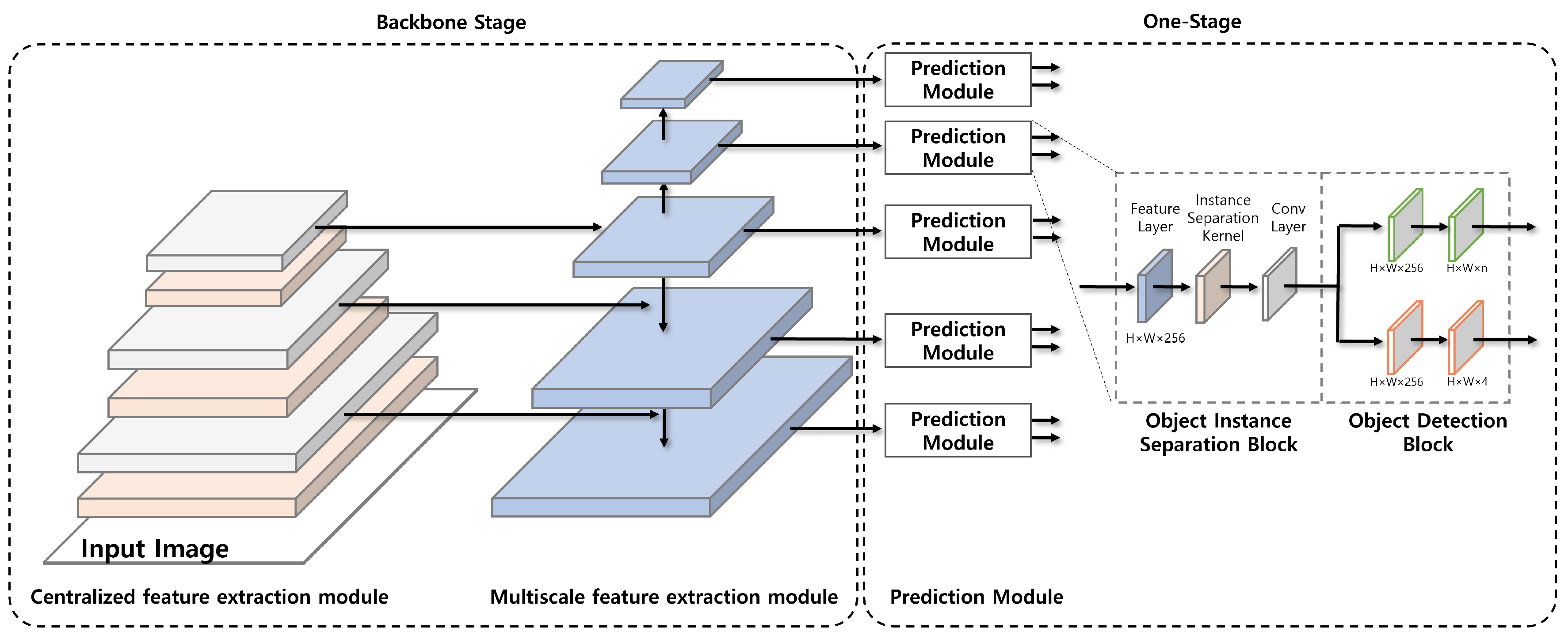 Sensors 23 02907 g001 Sensors 23 02907 g001