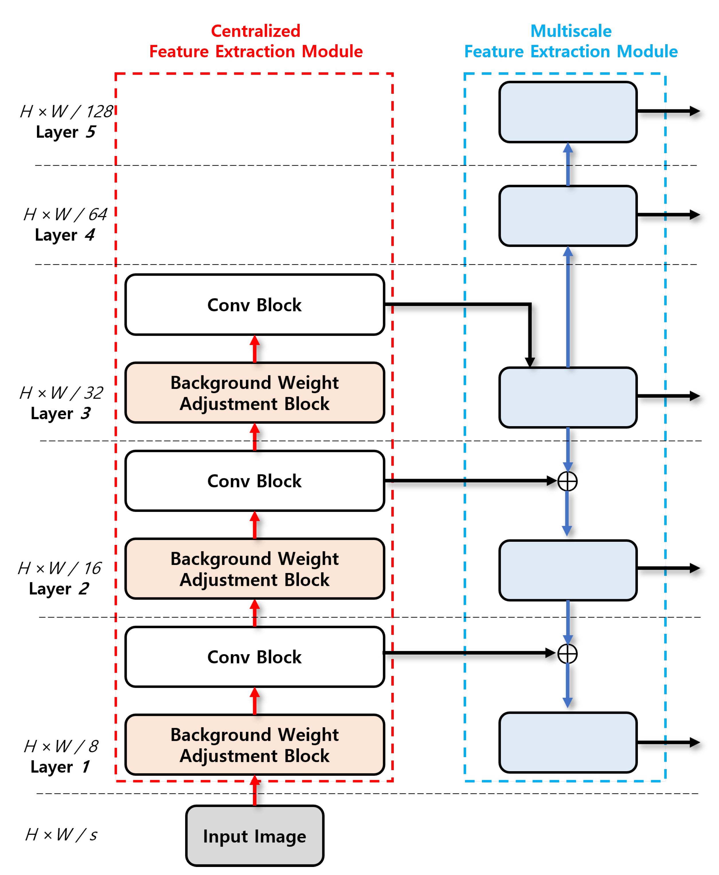 Sensors 23 02907 g002 Sensors 23 02907 g002