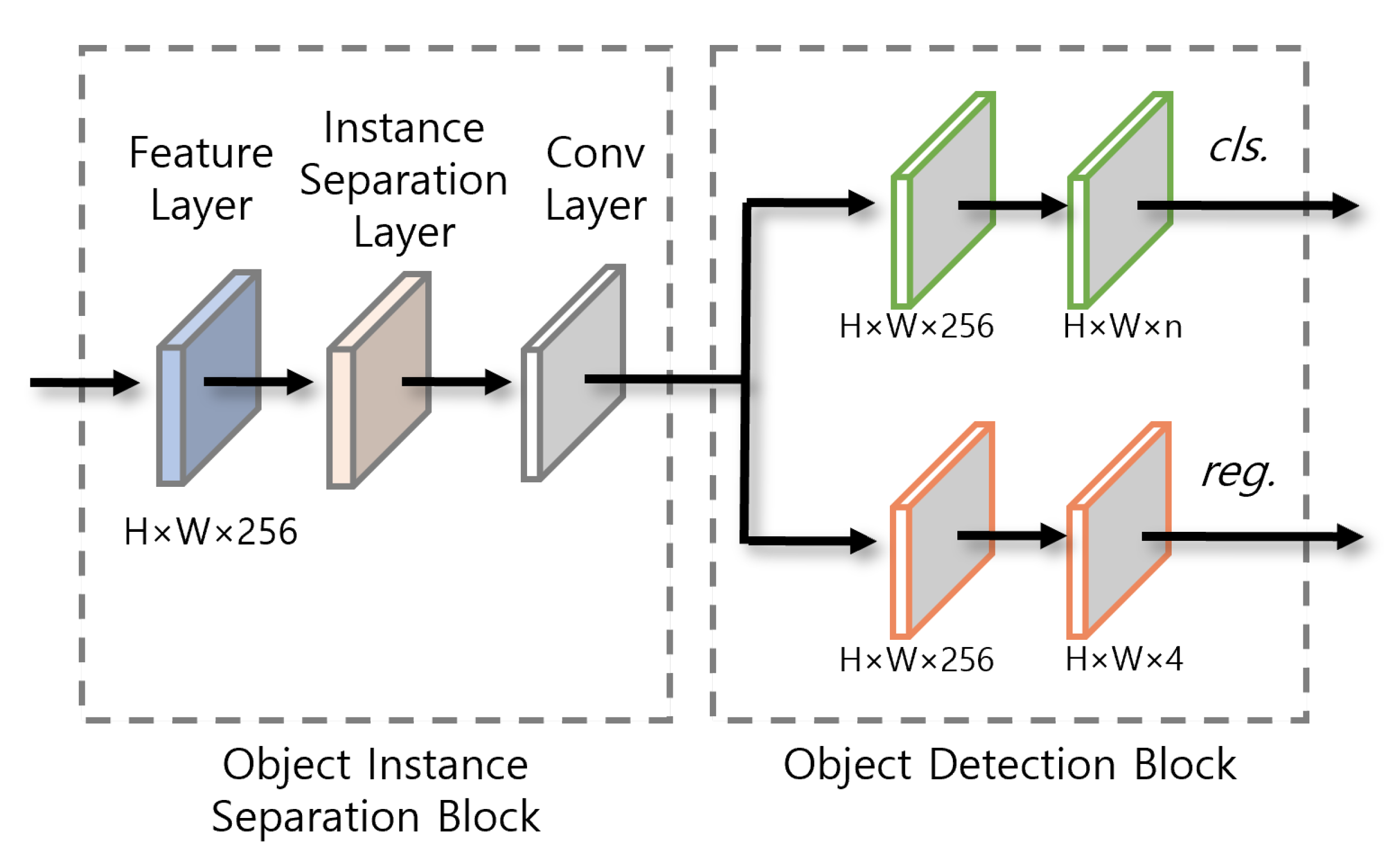Sensors 23 02907 g004 Sensors 23 02907 g004