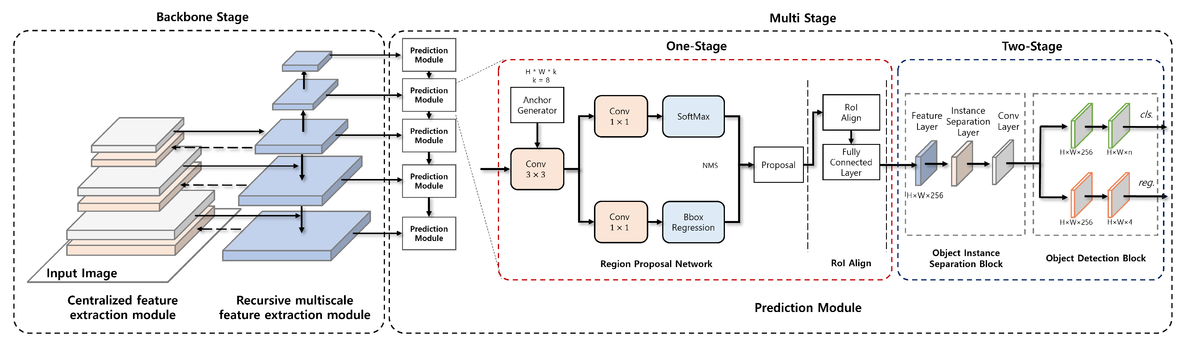 Sensors 23 02907 g005 Sensors 23 02907 g005