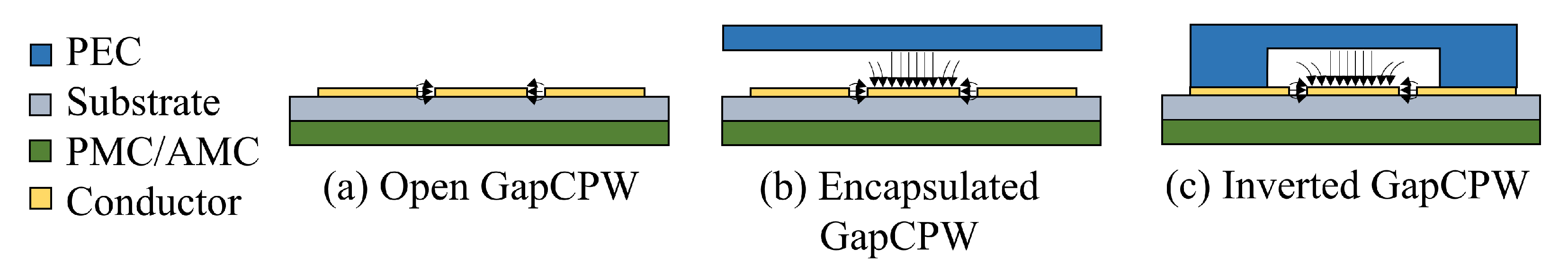 Sensors 23 02909 g002