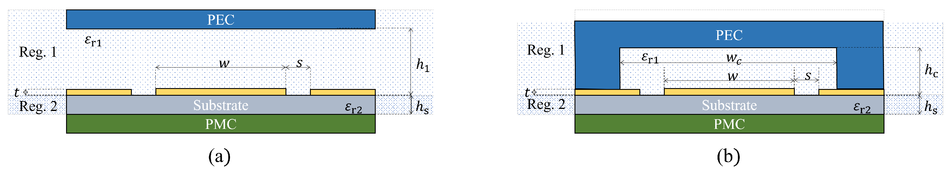 Sensors 23 02909 g003