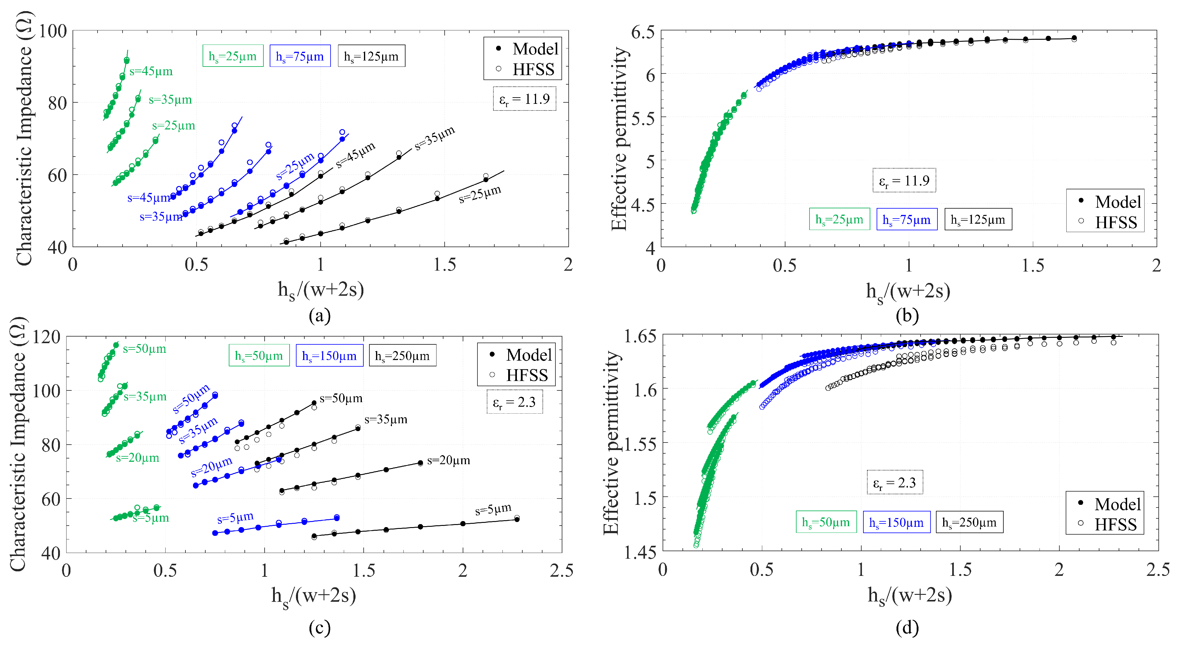 Sensors 23 02909 g004