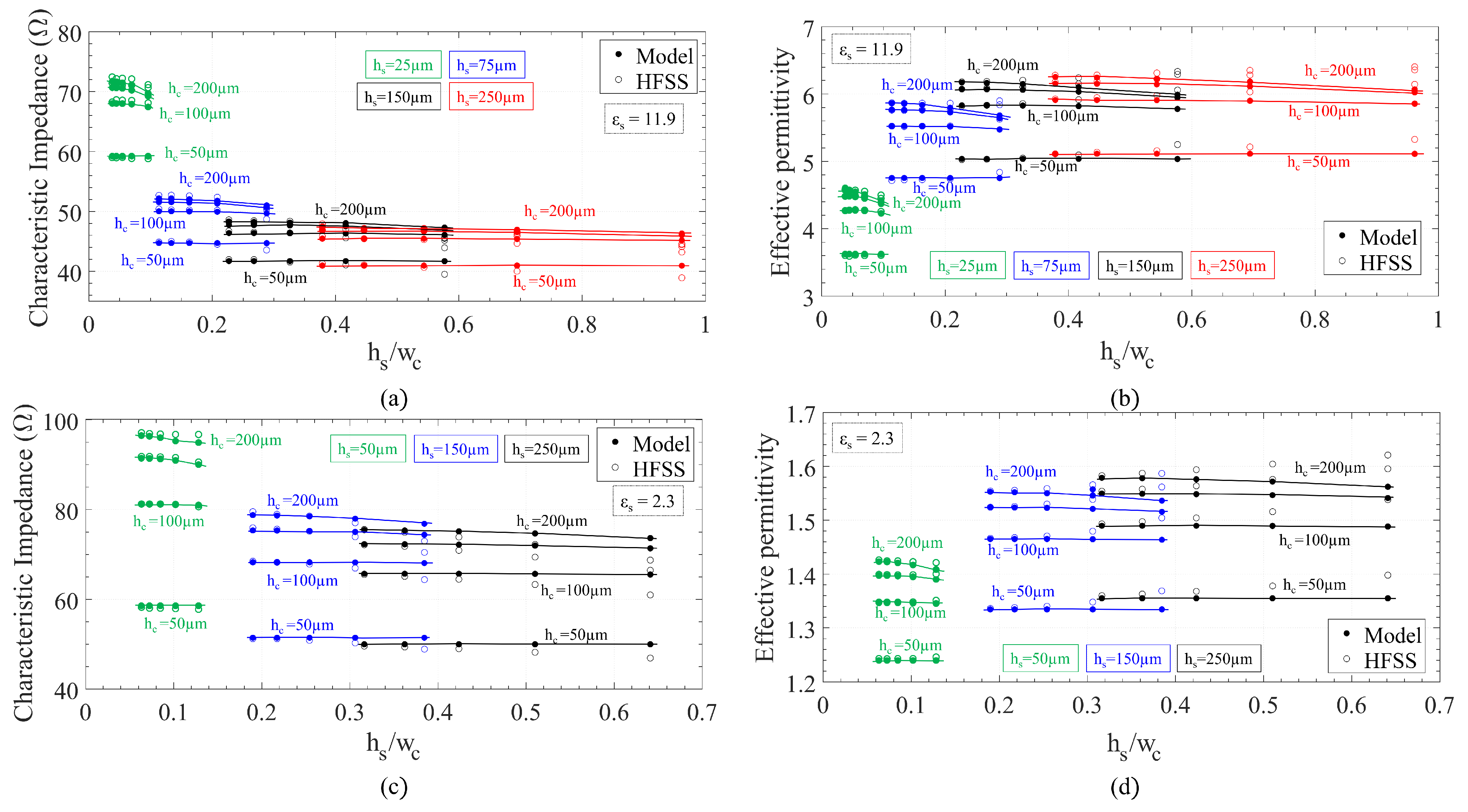 Sensors 23 02909 g005