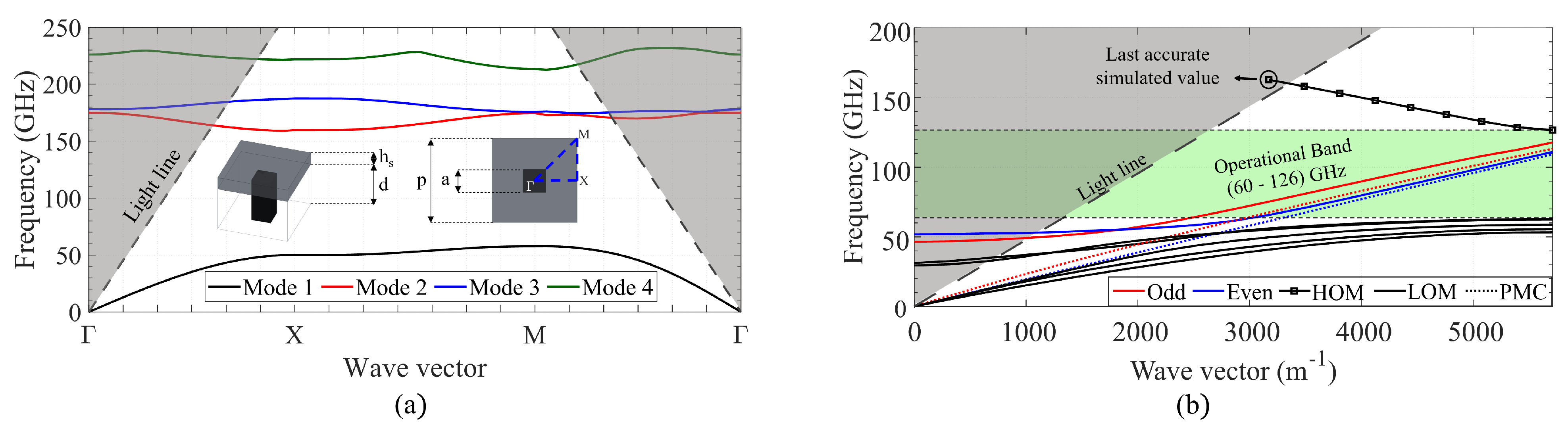 Sensors 23 02909 g007