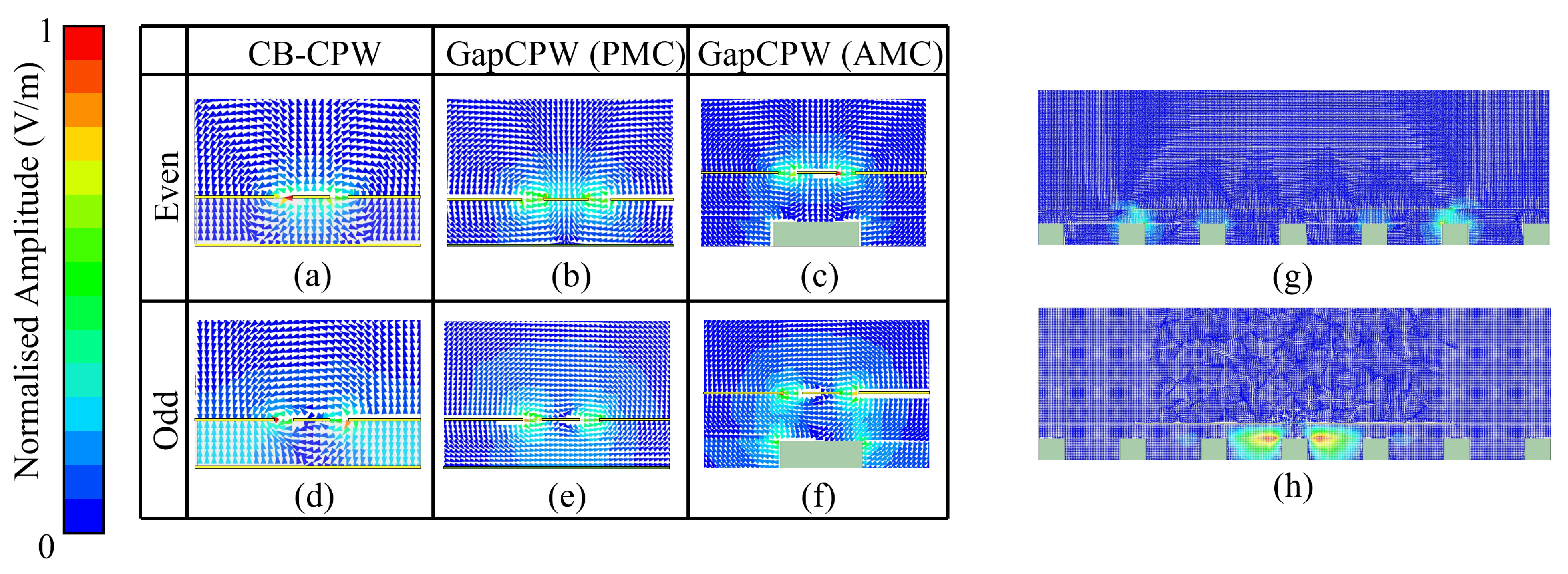 Sensors 23 02909 g008