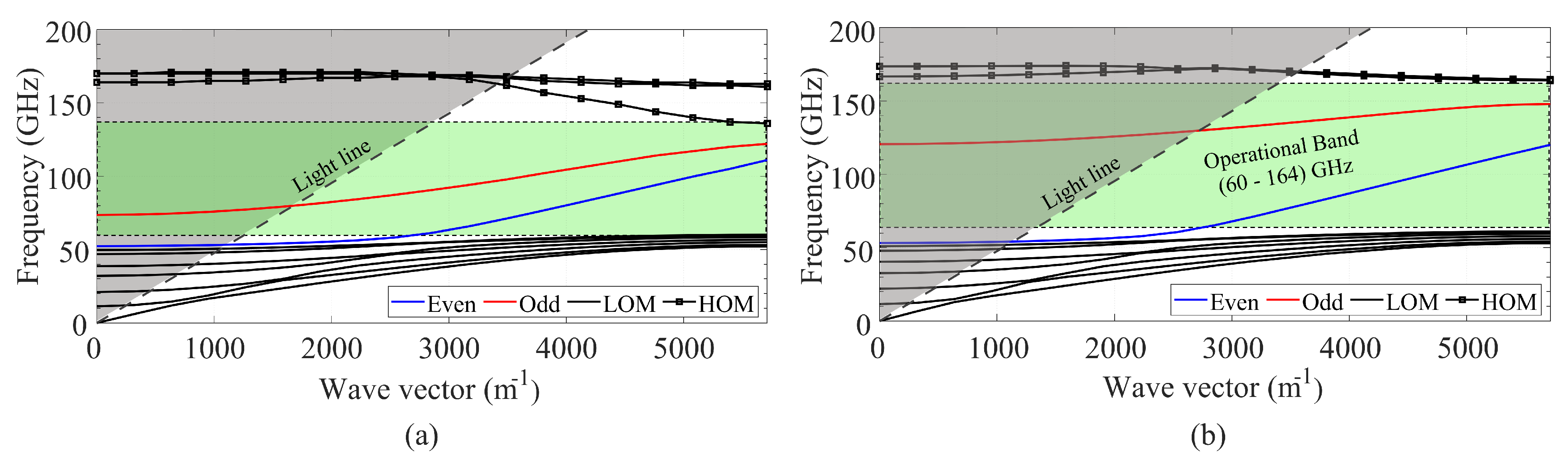 Sensors 23 02909 g009
