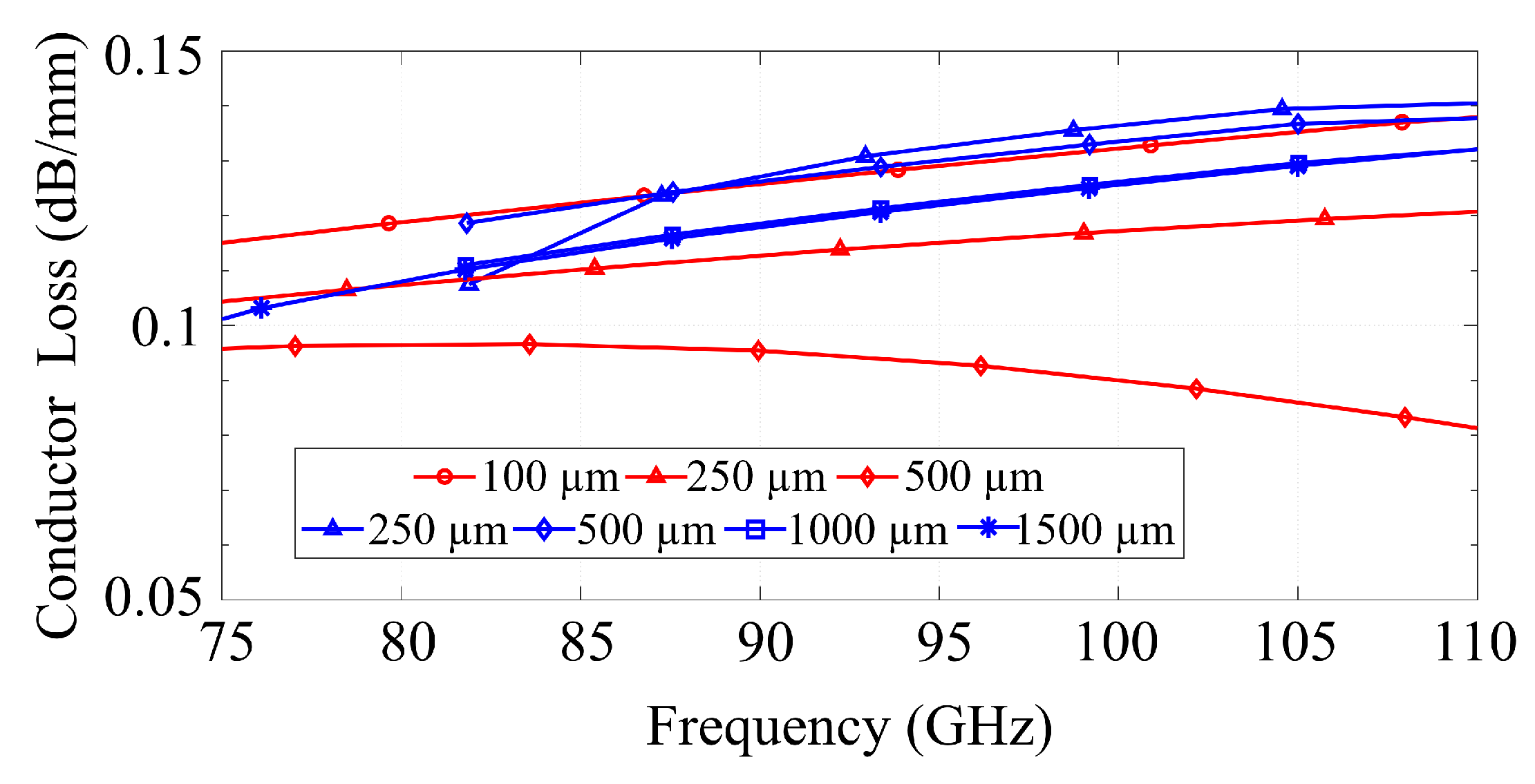 Sensors 23 02909 g010