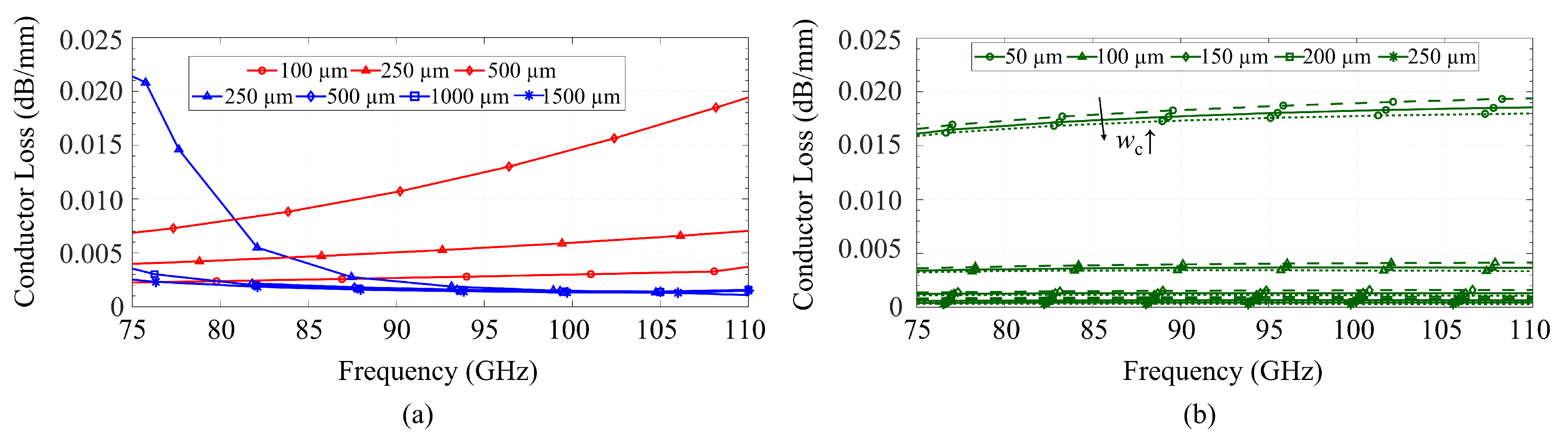 Sensors 23 02909 g011