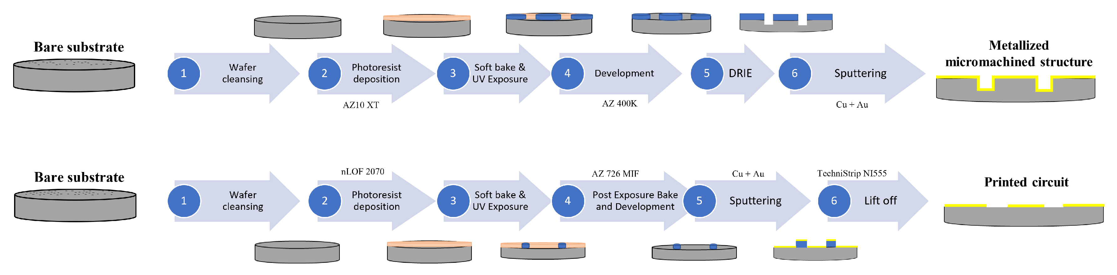 Sensors 23 02909 g013