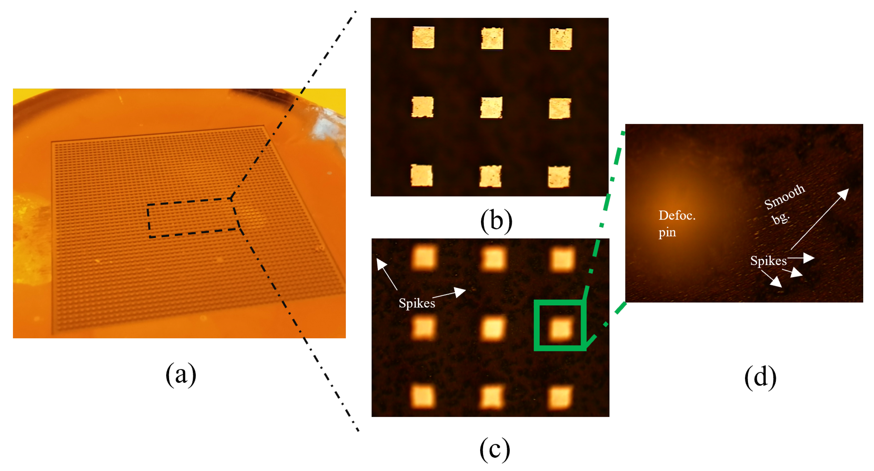 Sensors 23 02909 g014