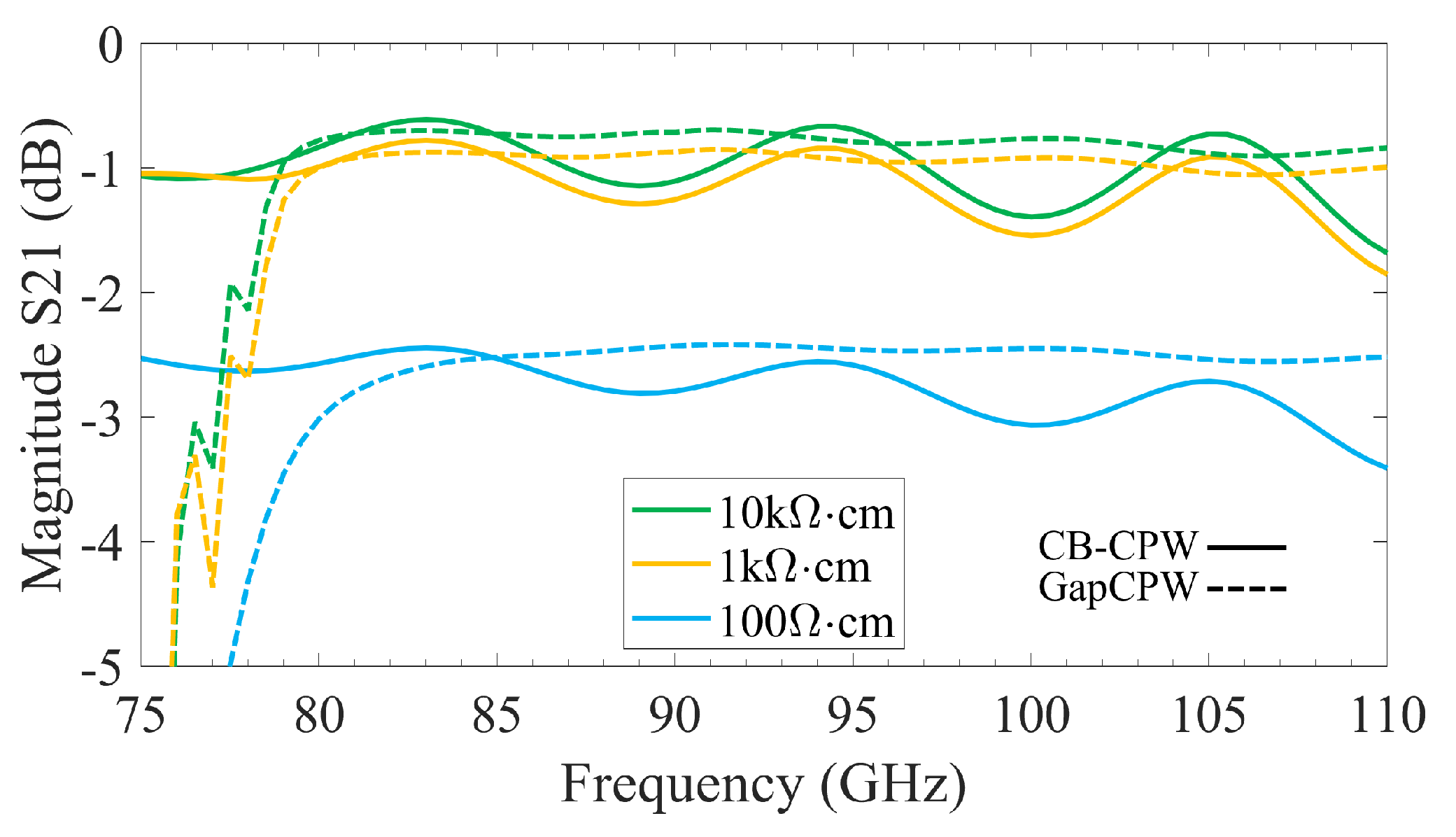 Sensors 23 02909 g019