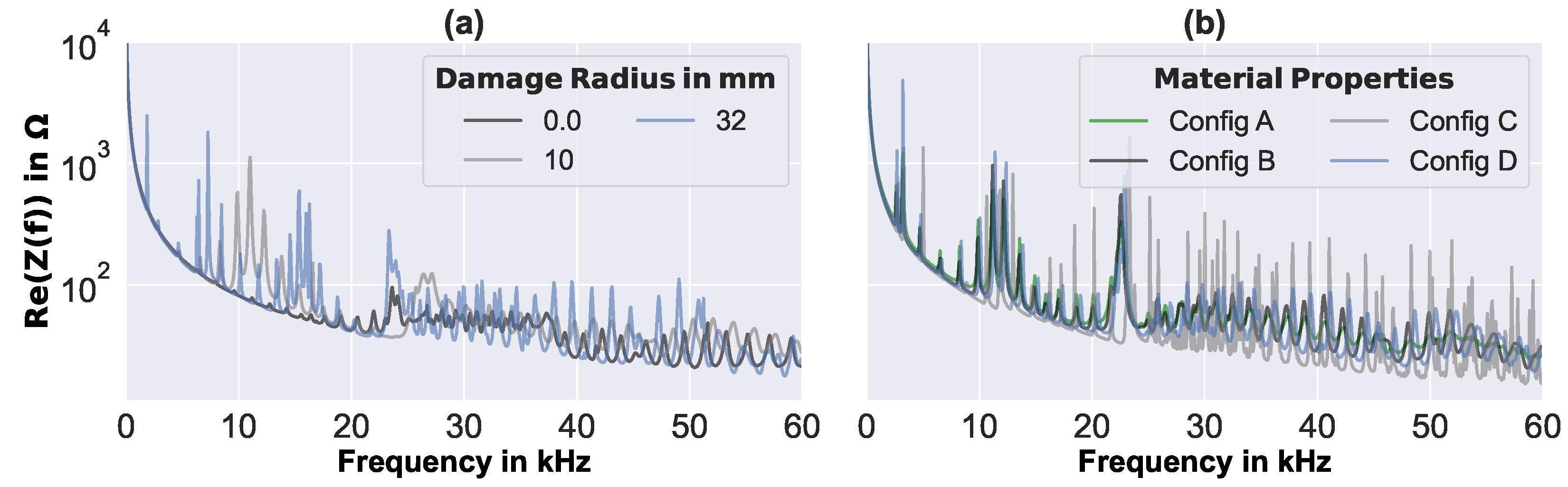 Sensors 23 02910 g003