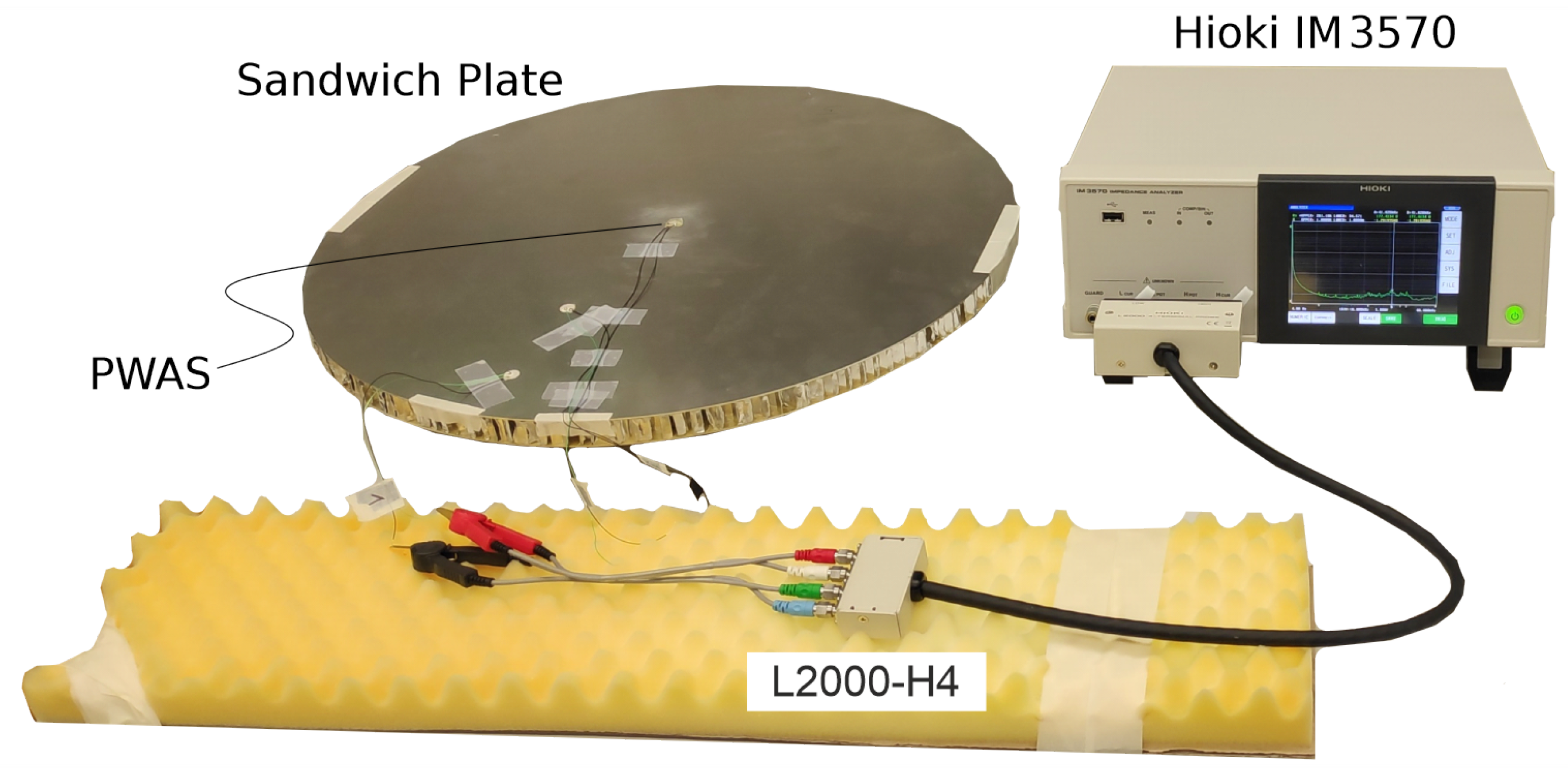 Sensors 23 02910 g004