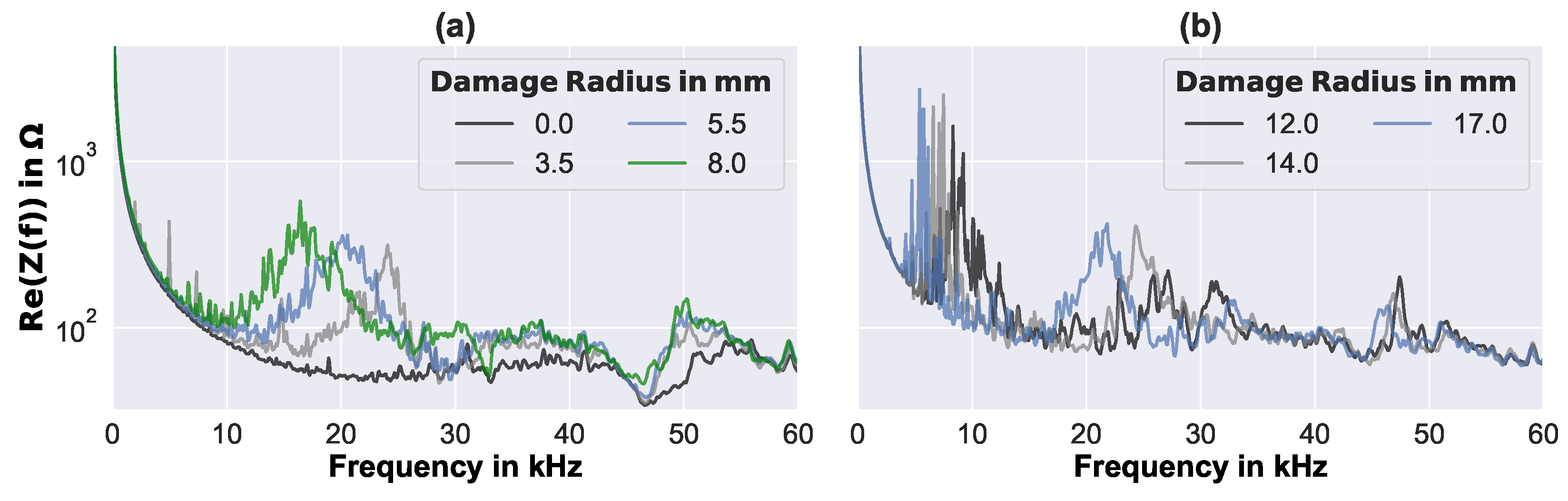 Sensors 23 02910 g007