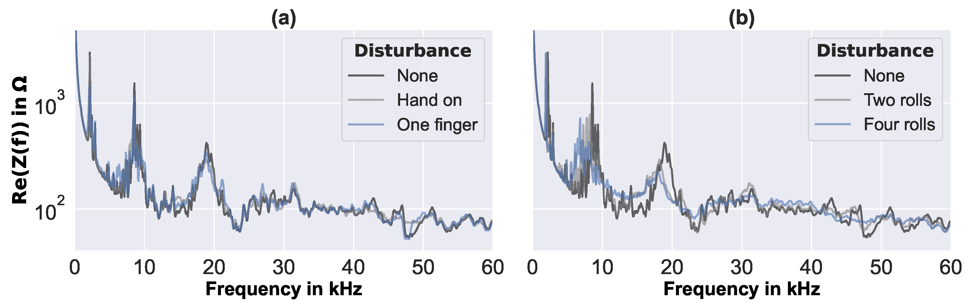 Sensors 23 02910 g008