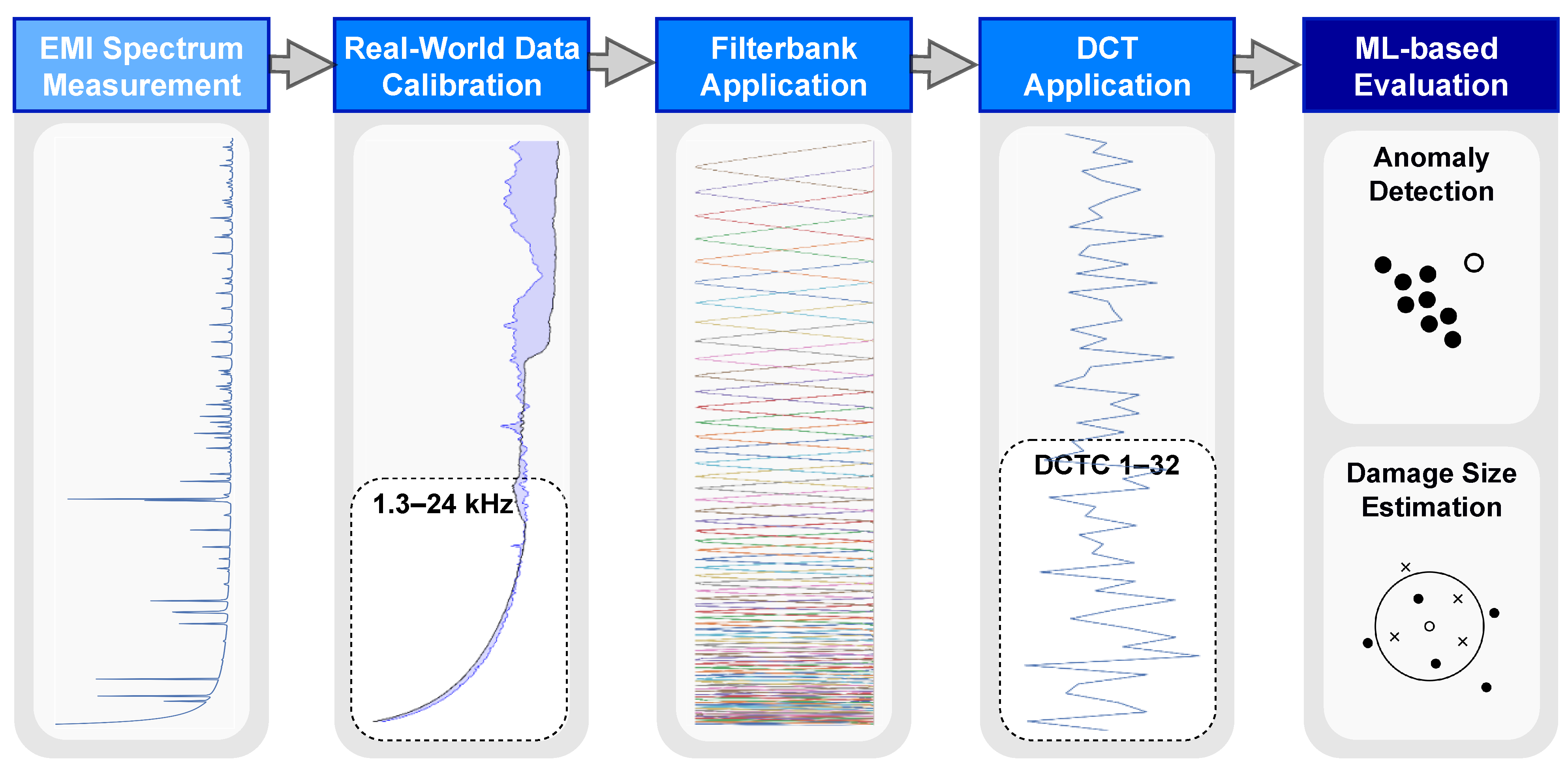 Sensors 23 02910 g009