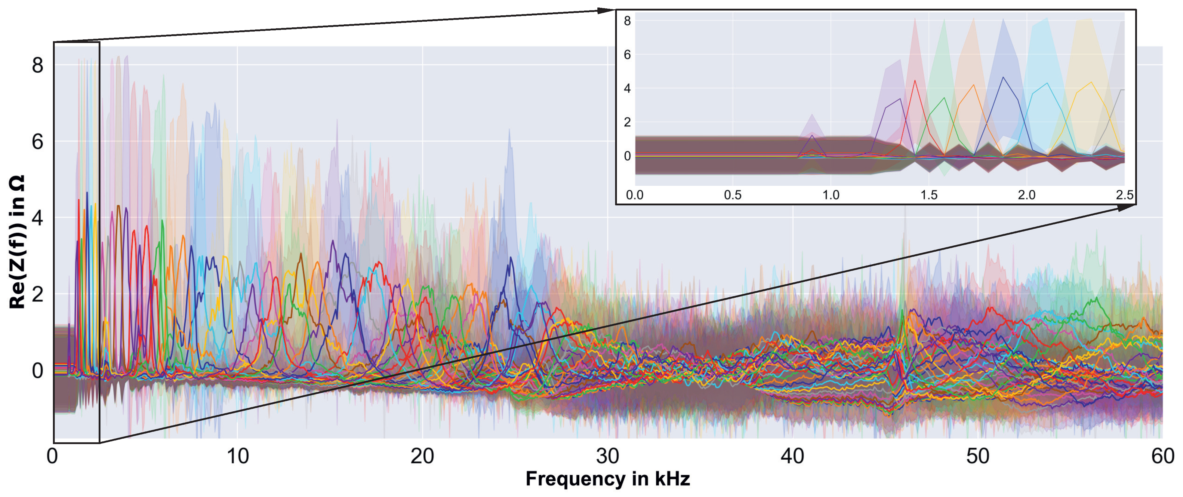 Sensors 23 02910 g010