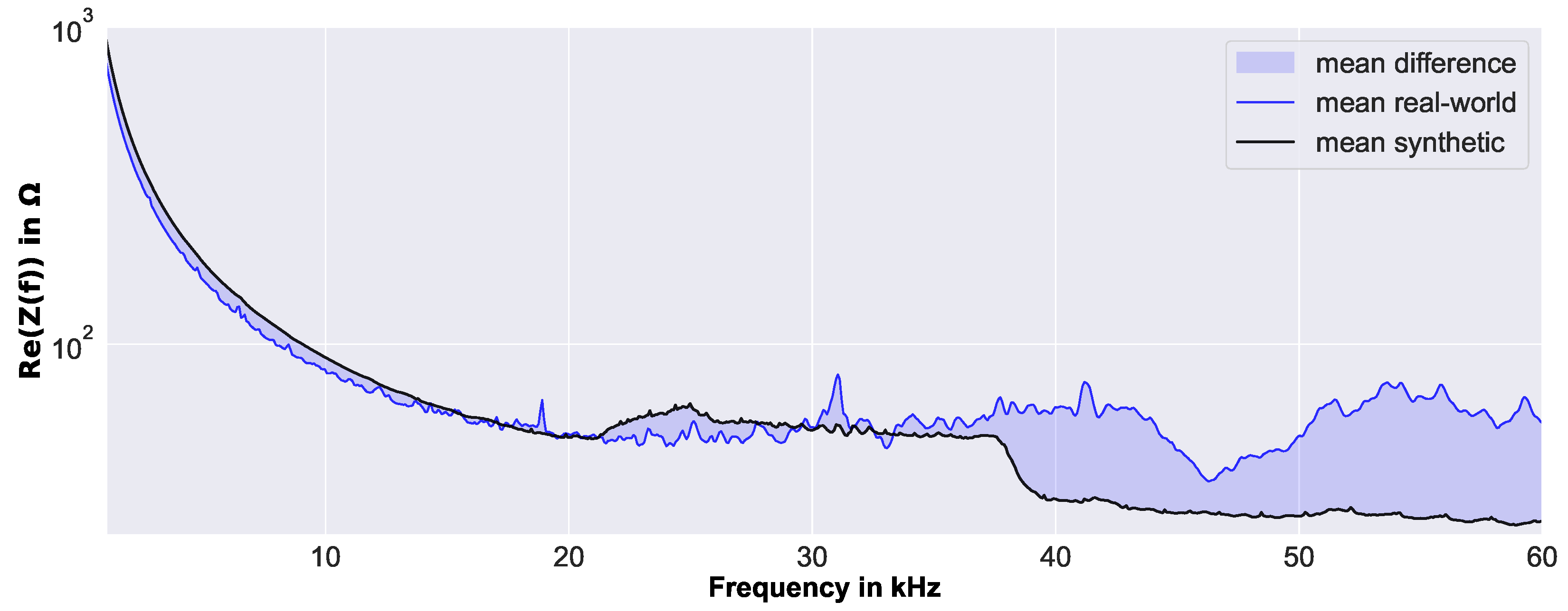 Sensors 23 02910 g012