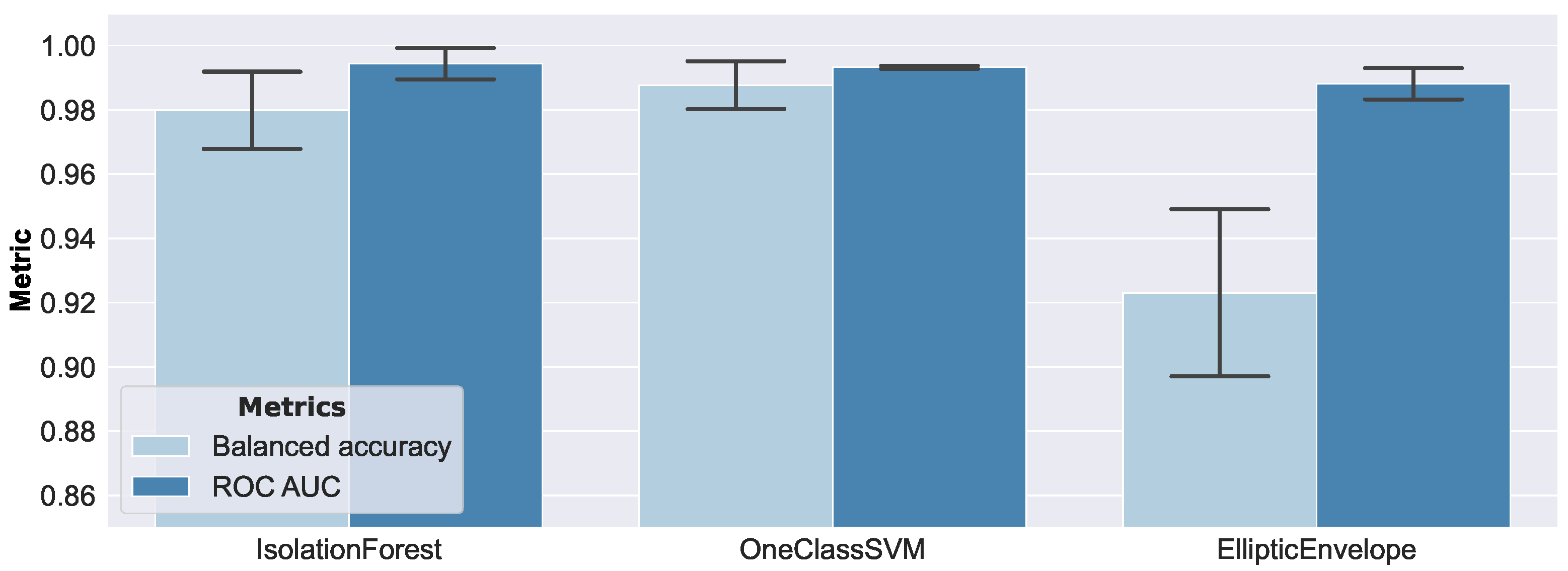 Sensors 23 02910 g013
