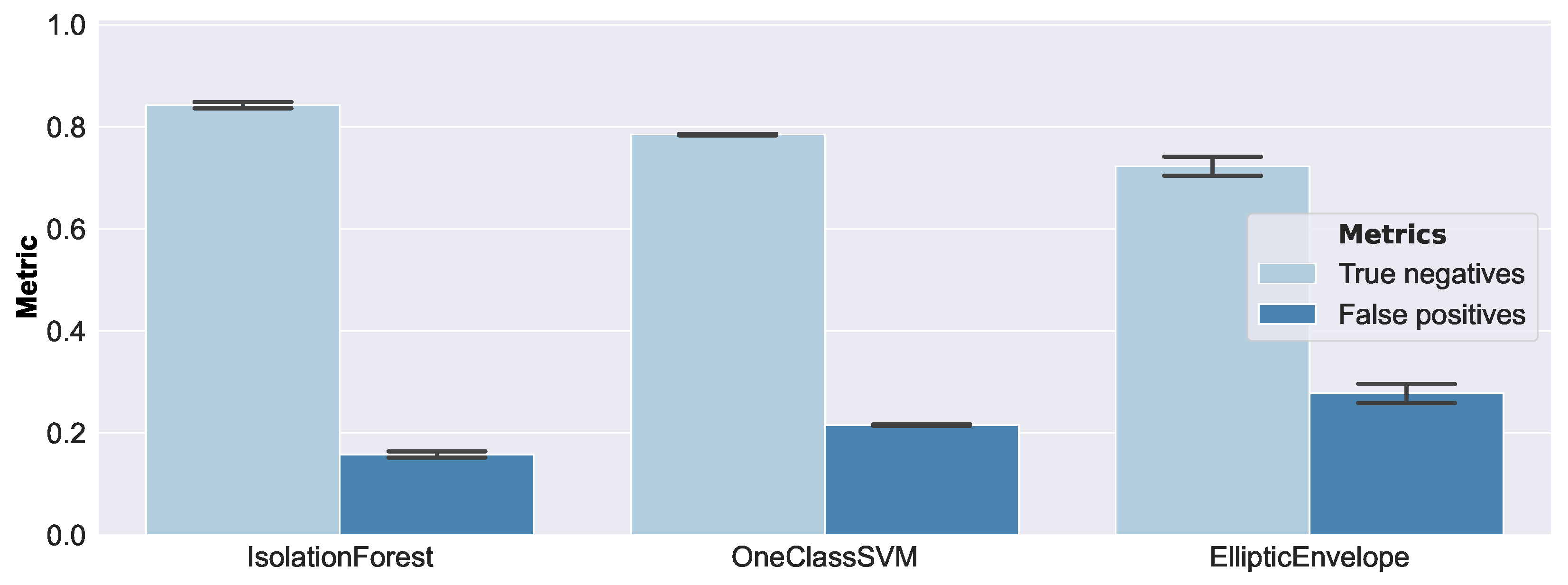 Sensors 23 02910 g014