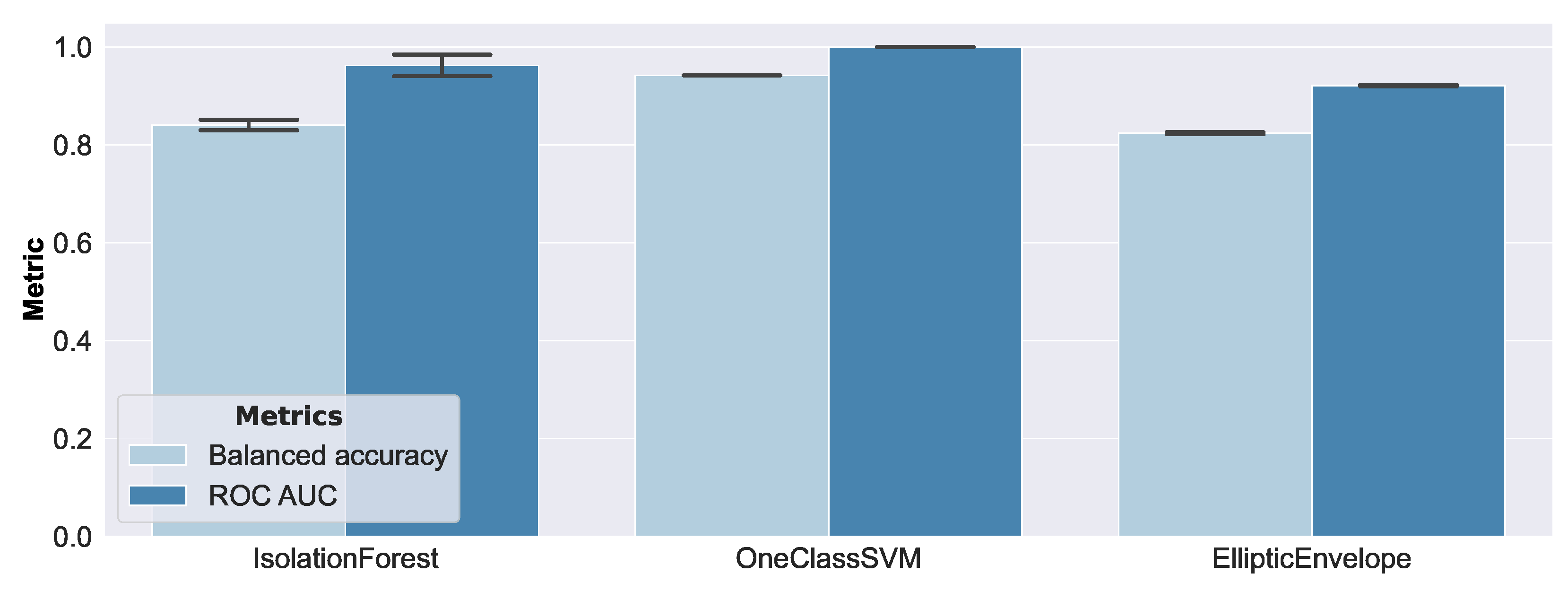Sensors 23 02910 g015