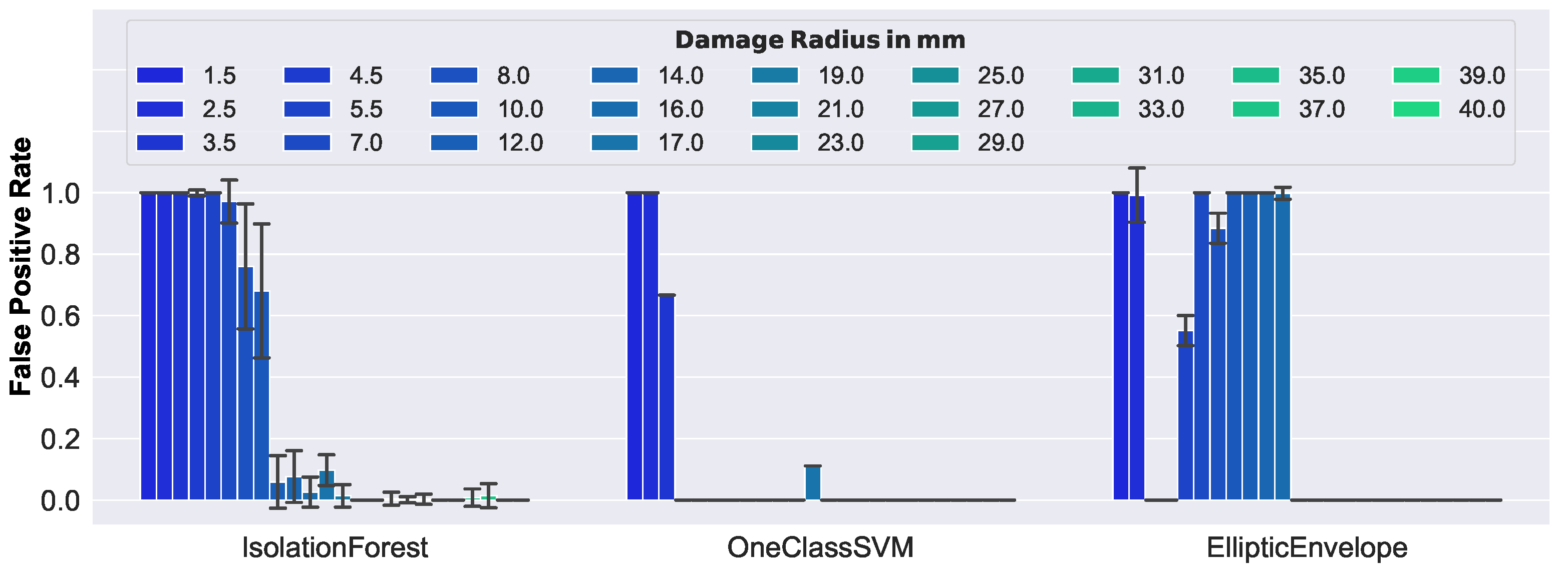 Sensors 23 02910 g016
