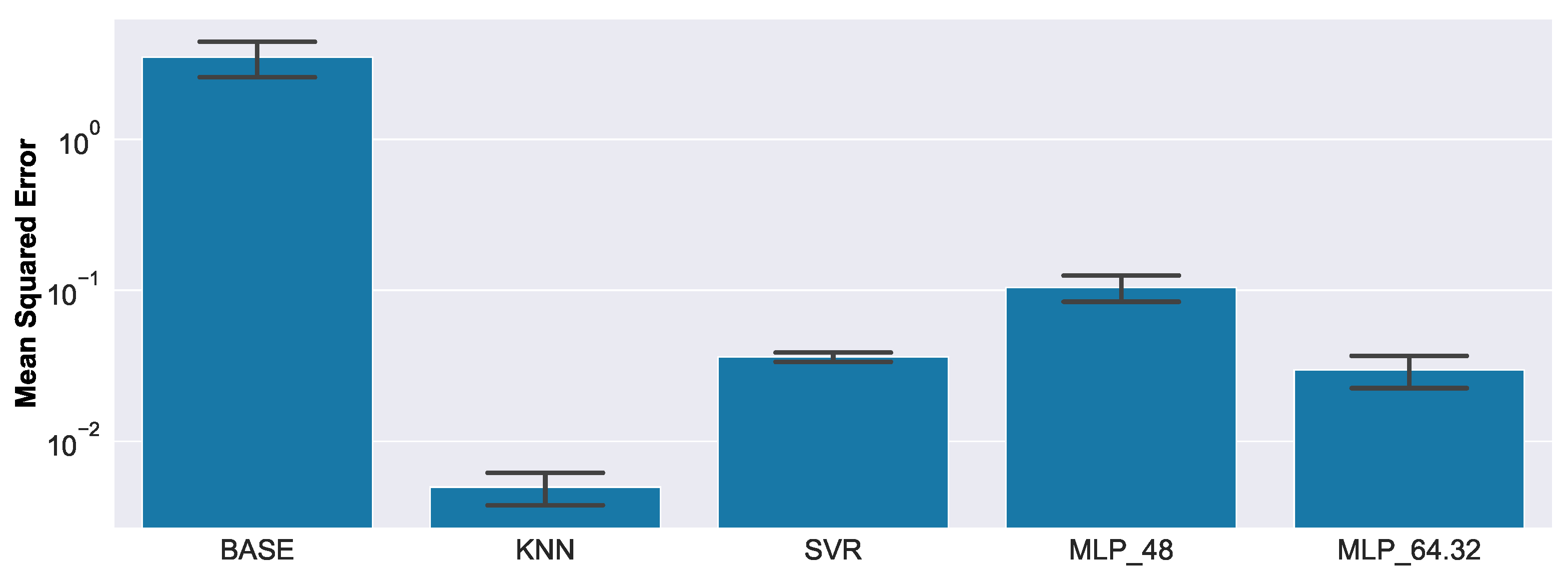 Sensors 23 02910 g017