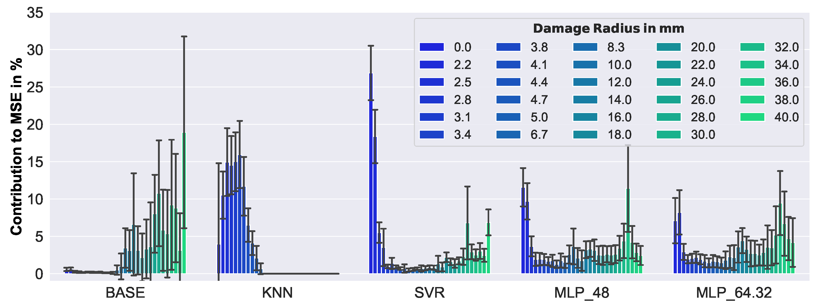 Sensors 23 02910 g018