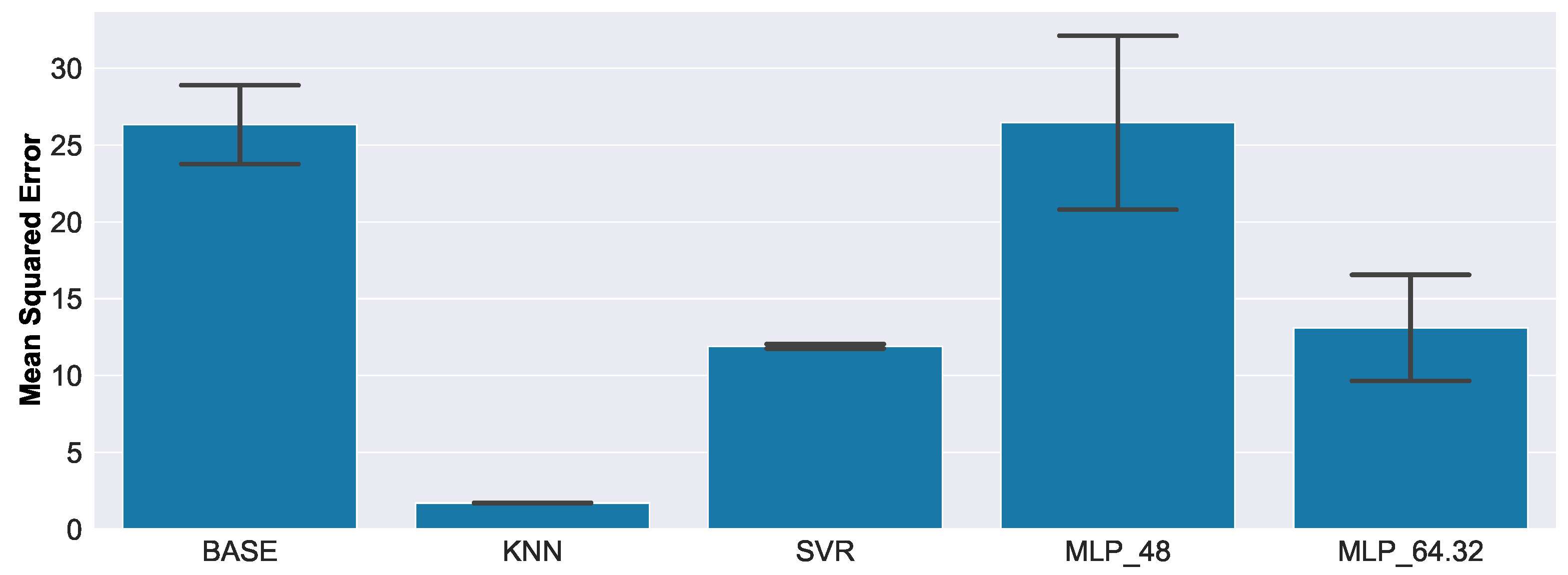 Sensors 23 02910 g019