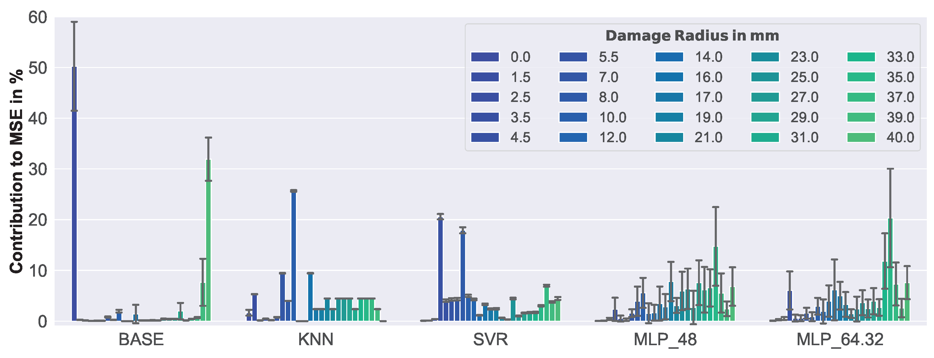 Sensors 23 02910 g020