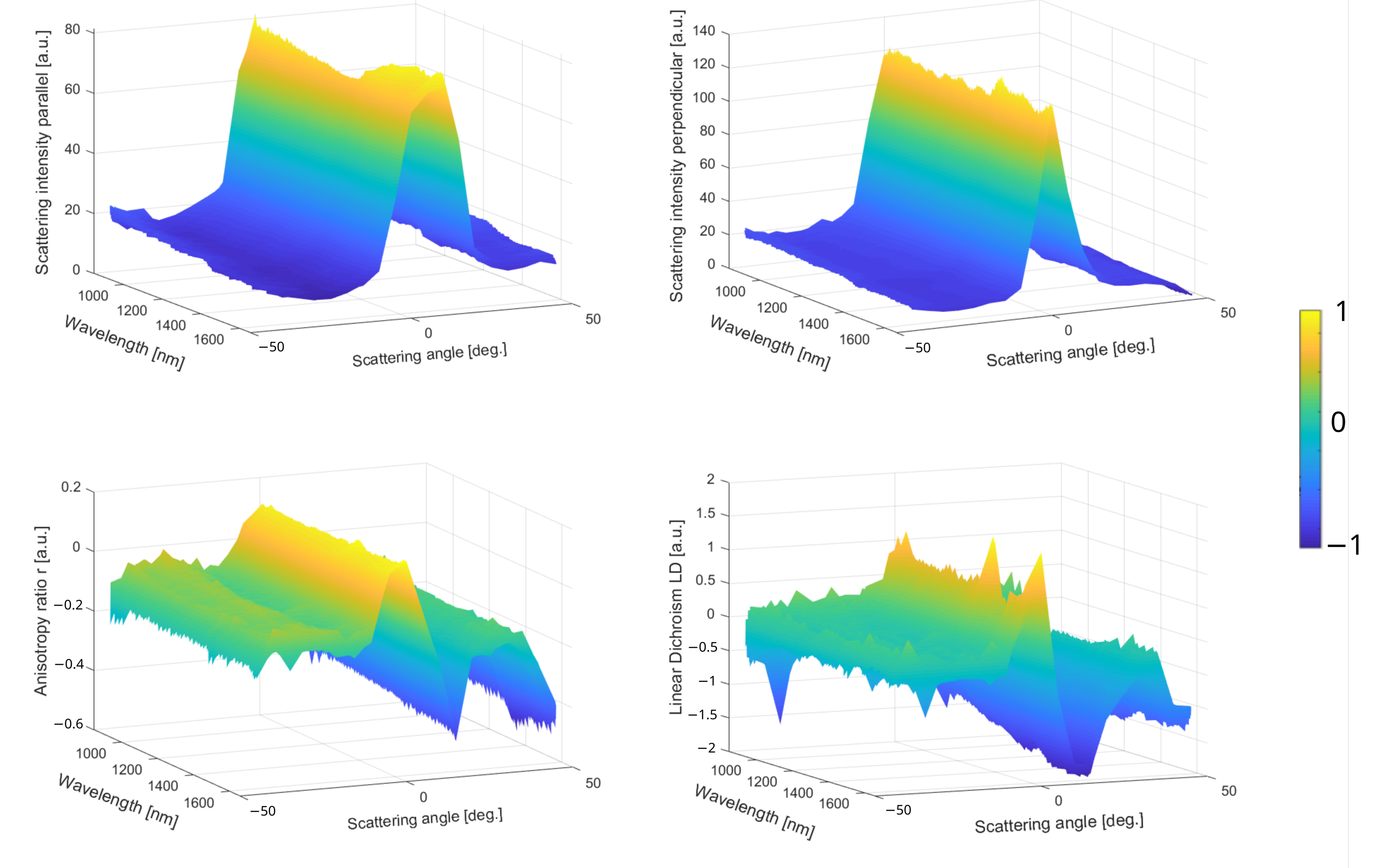 Sensors 23 02911 g003