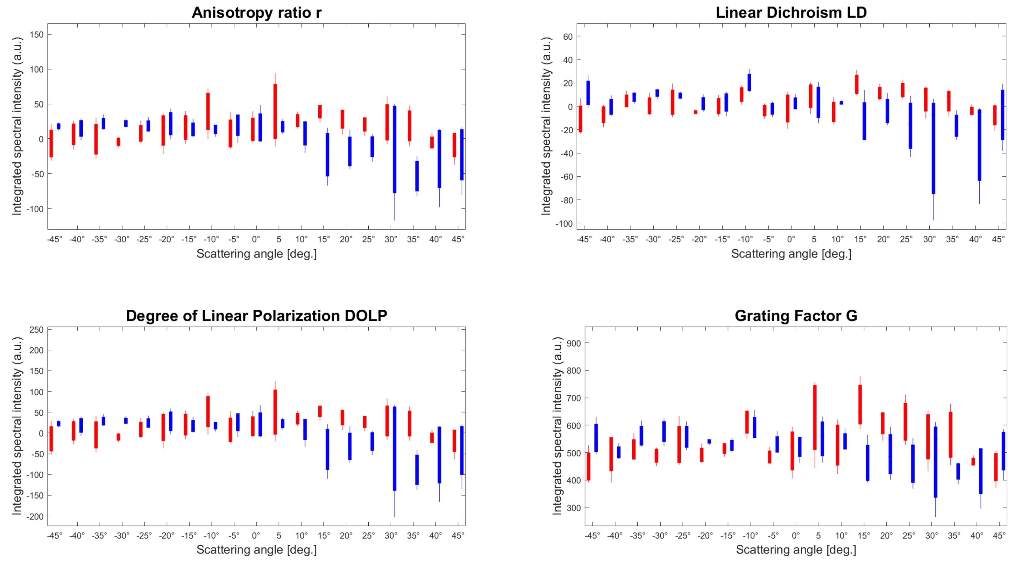 Sensors 23 02911 g007