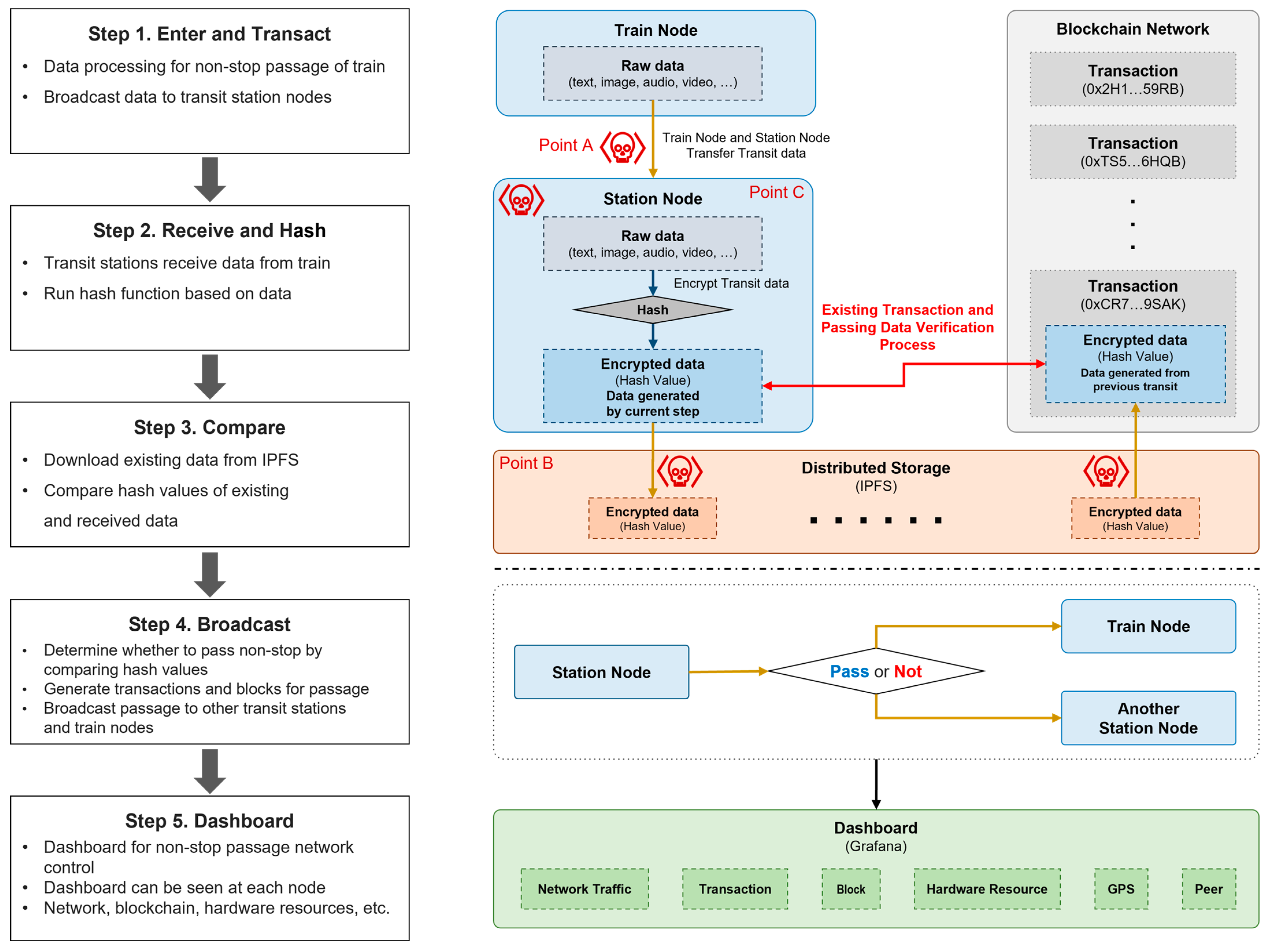 Sensors 23 02914 g002