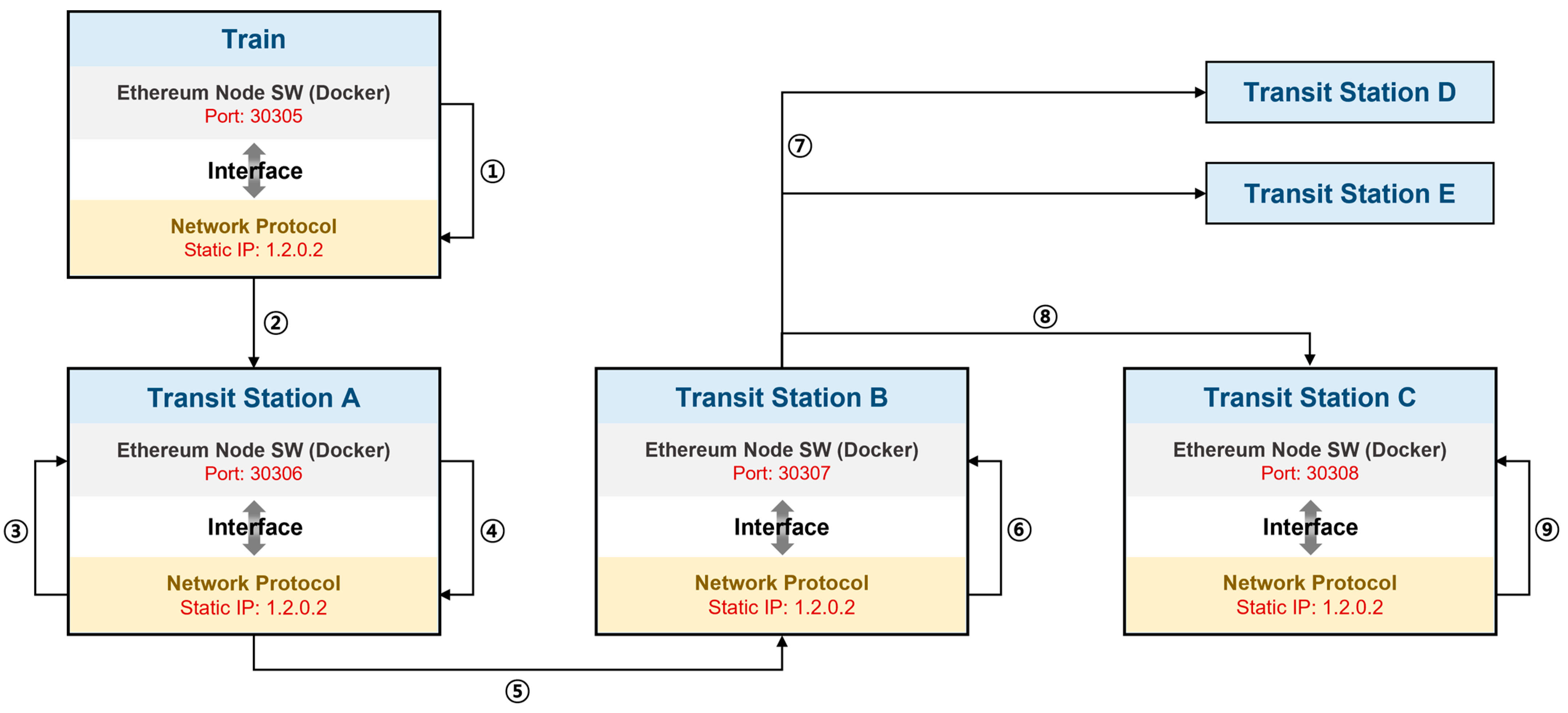 Sensors 23 02914 g004