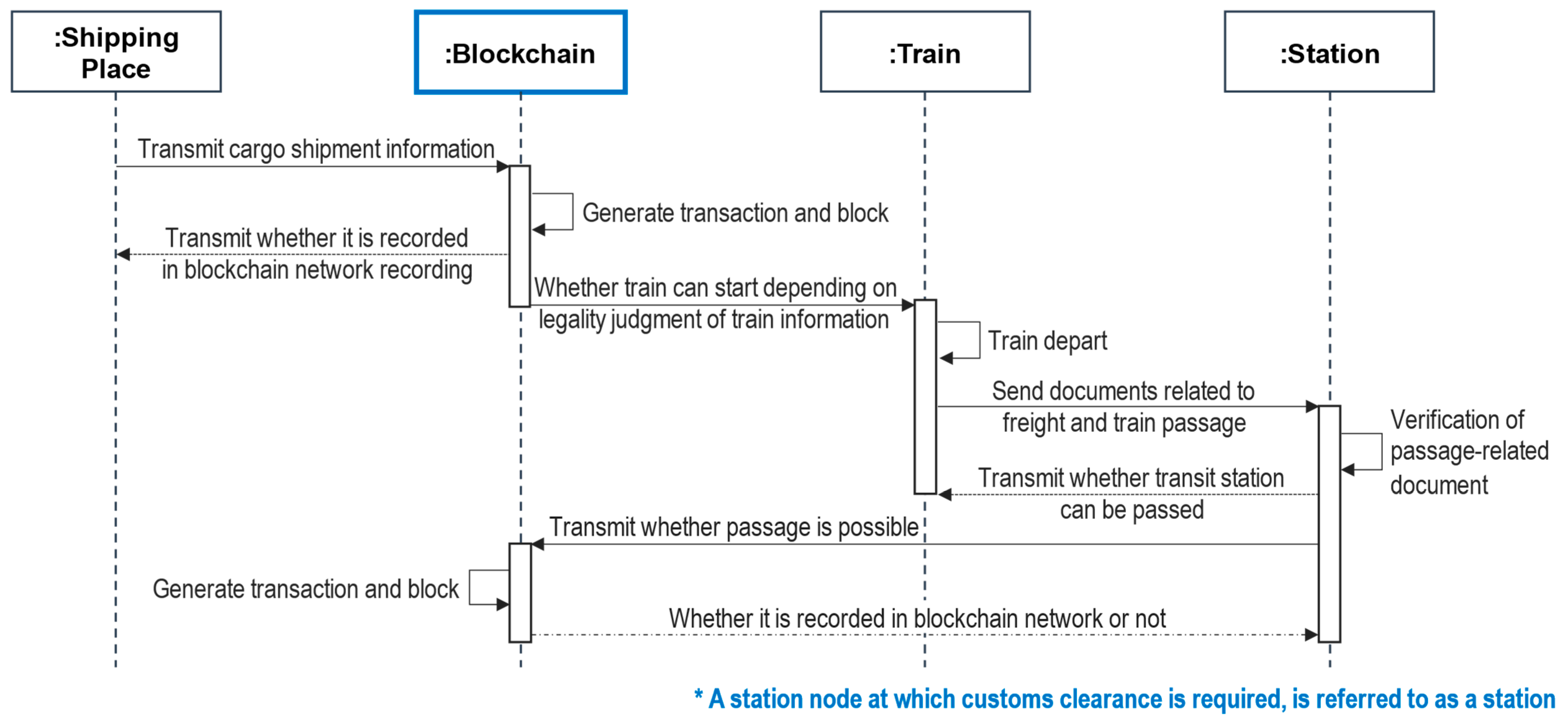 Sensors 23 02914 g005