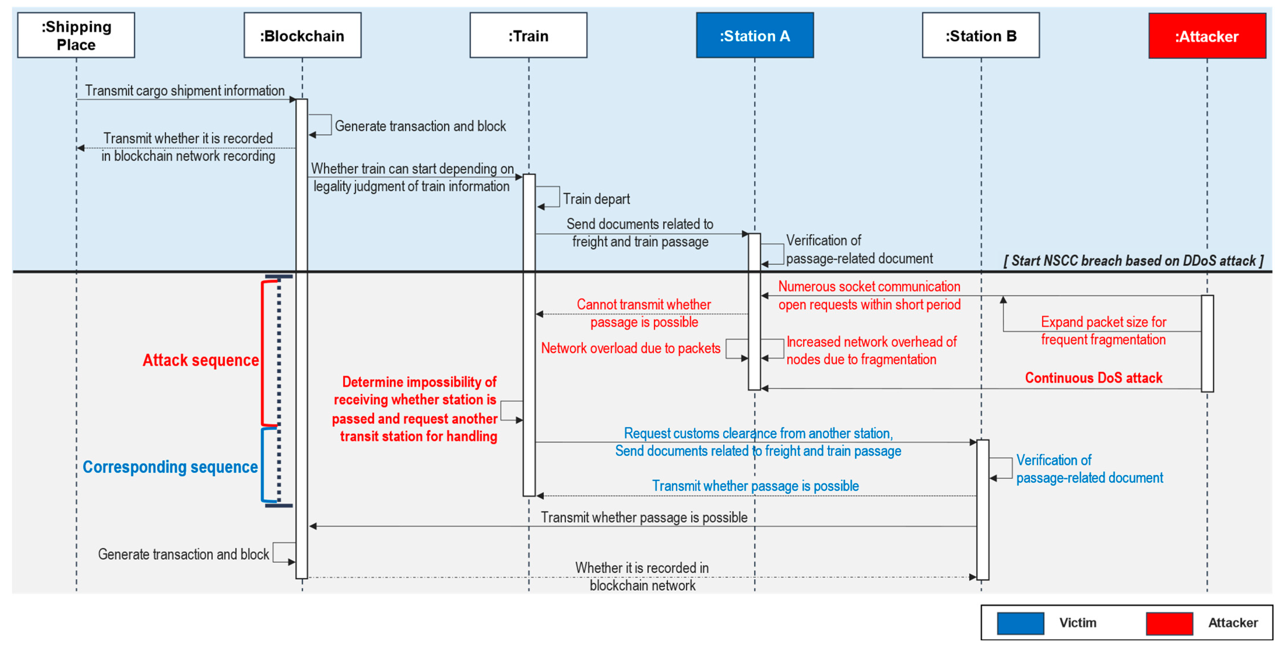 Sensors 23 02914 g006