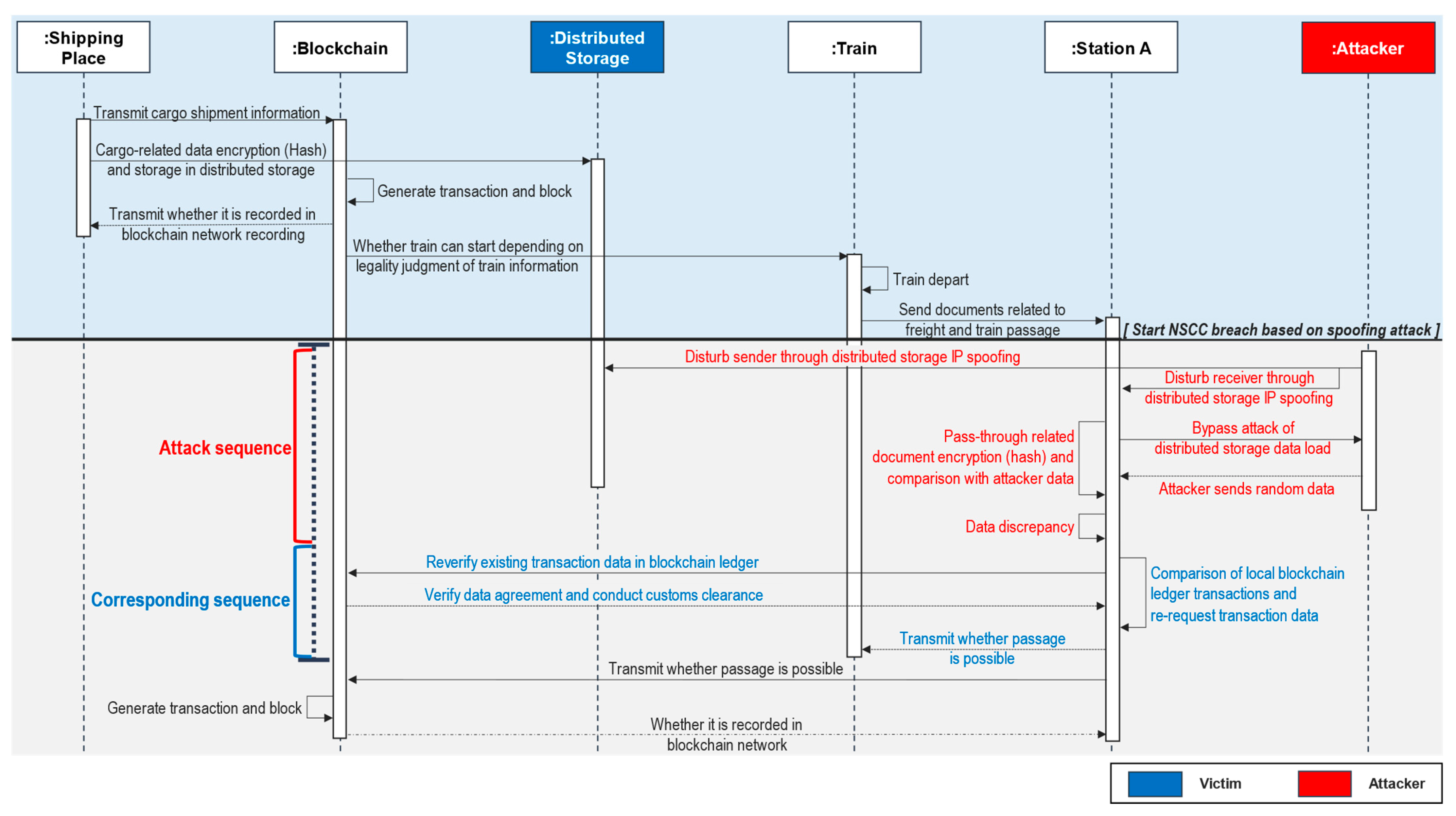 Sensors 23 02914 g007