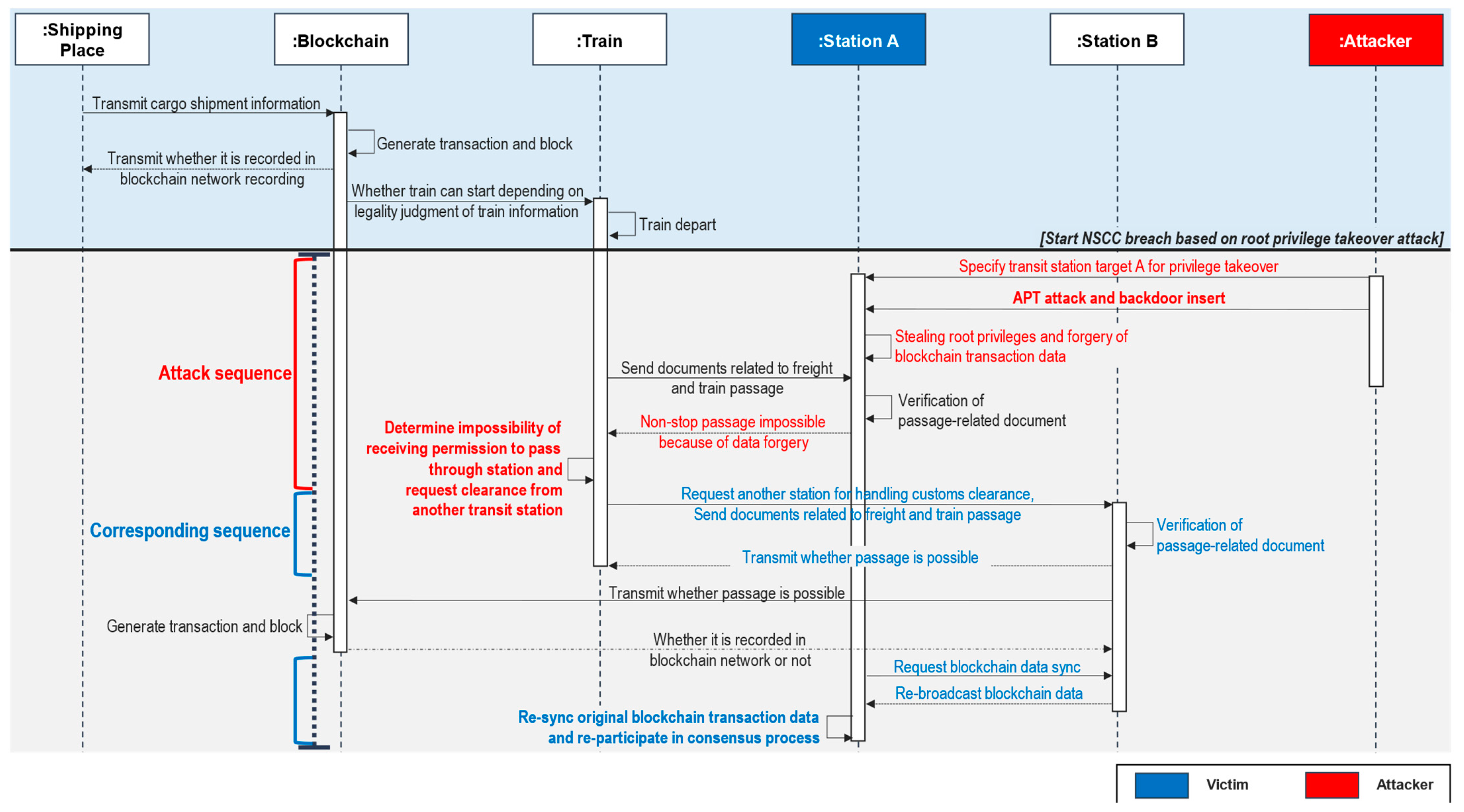 Sensors 23 02914 g008