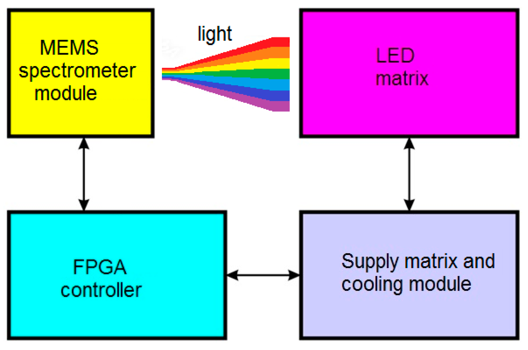 Sensors 23 02916 g003