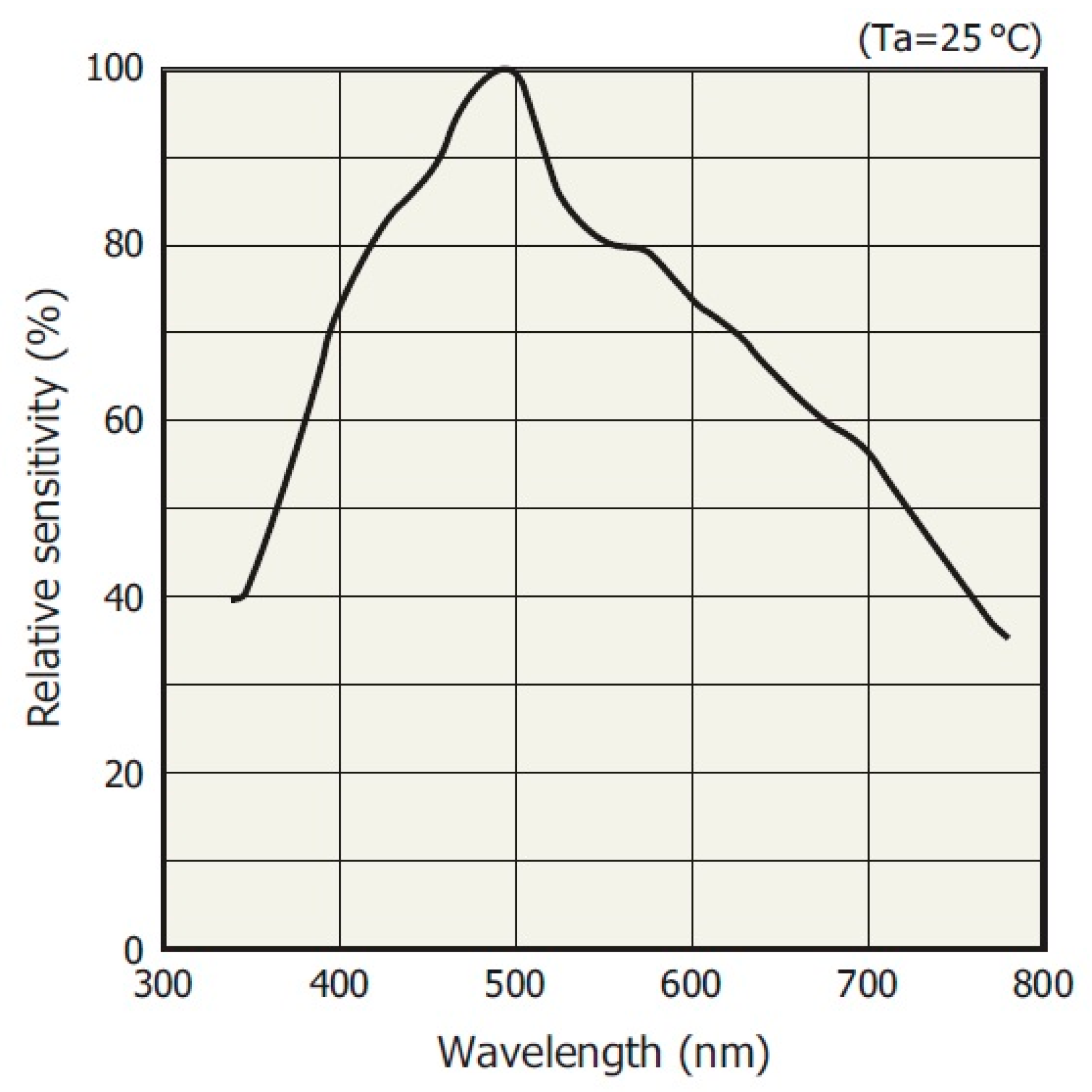 Sensors 23 02916 g007