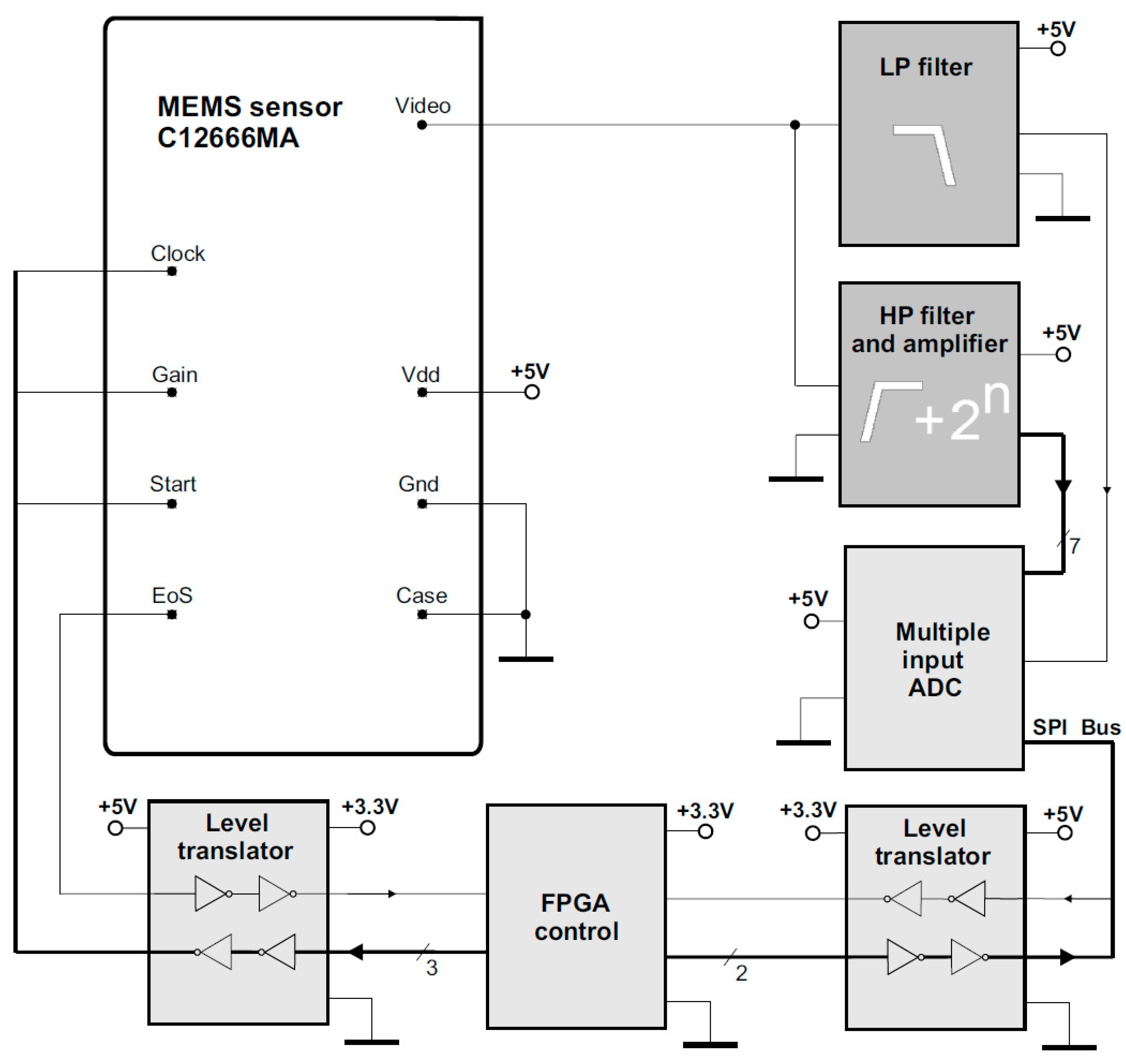 Sensors 23 02916 g012