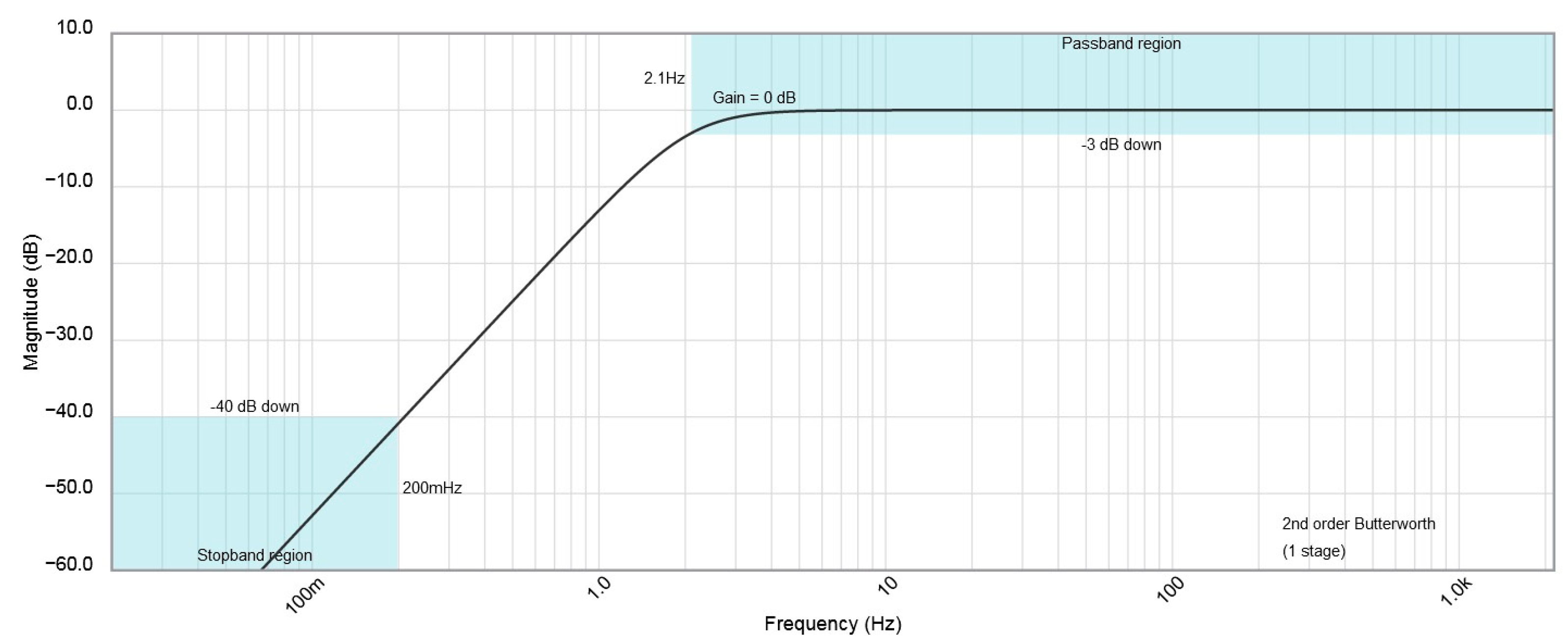 Sensors 23 02916 g014