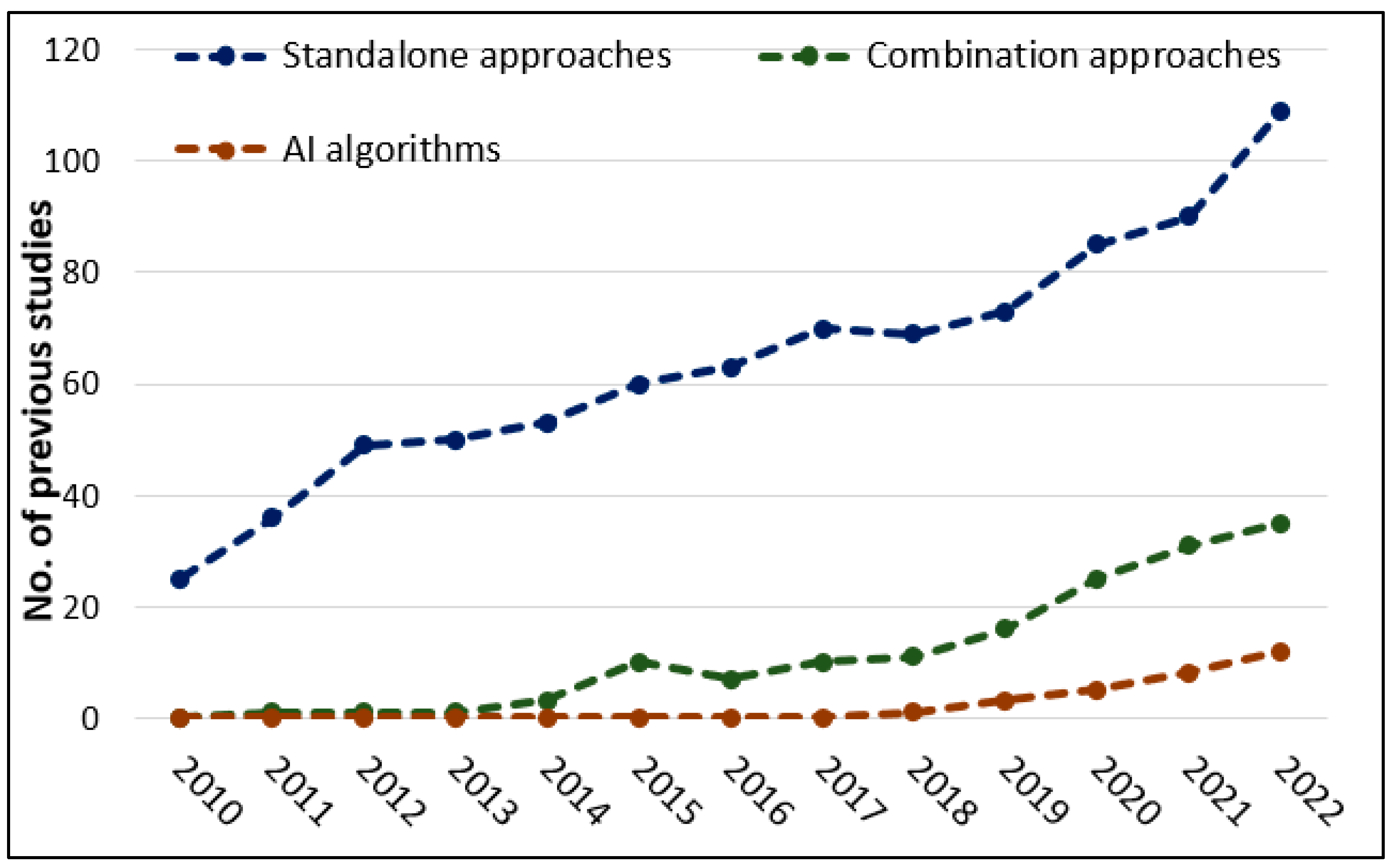 Sensors 23 02918 g002 Sensors 23 02918 g002