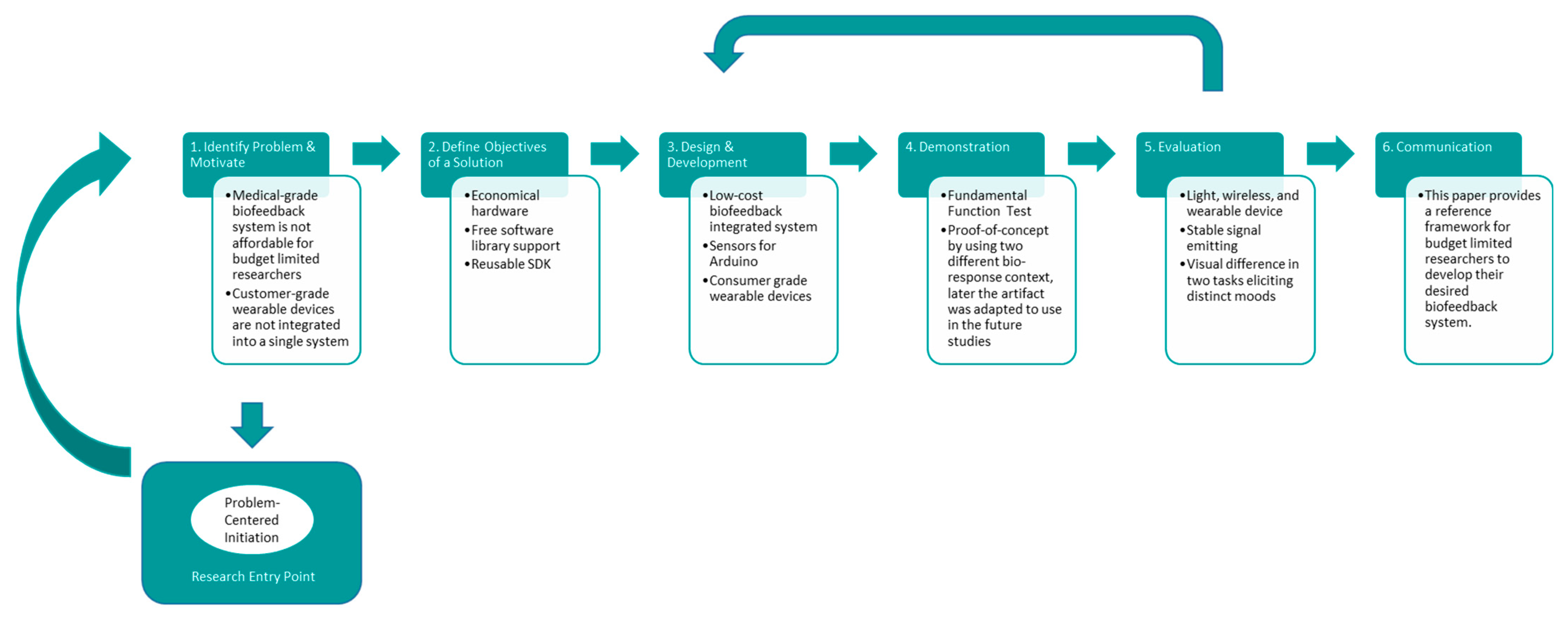 Experience is in the details: analyzing the UX of streaming services, by  Joseph Mueller