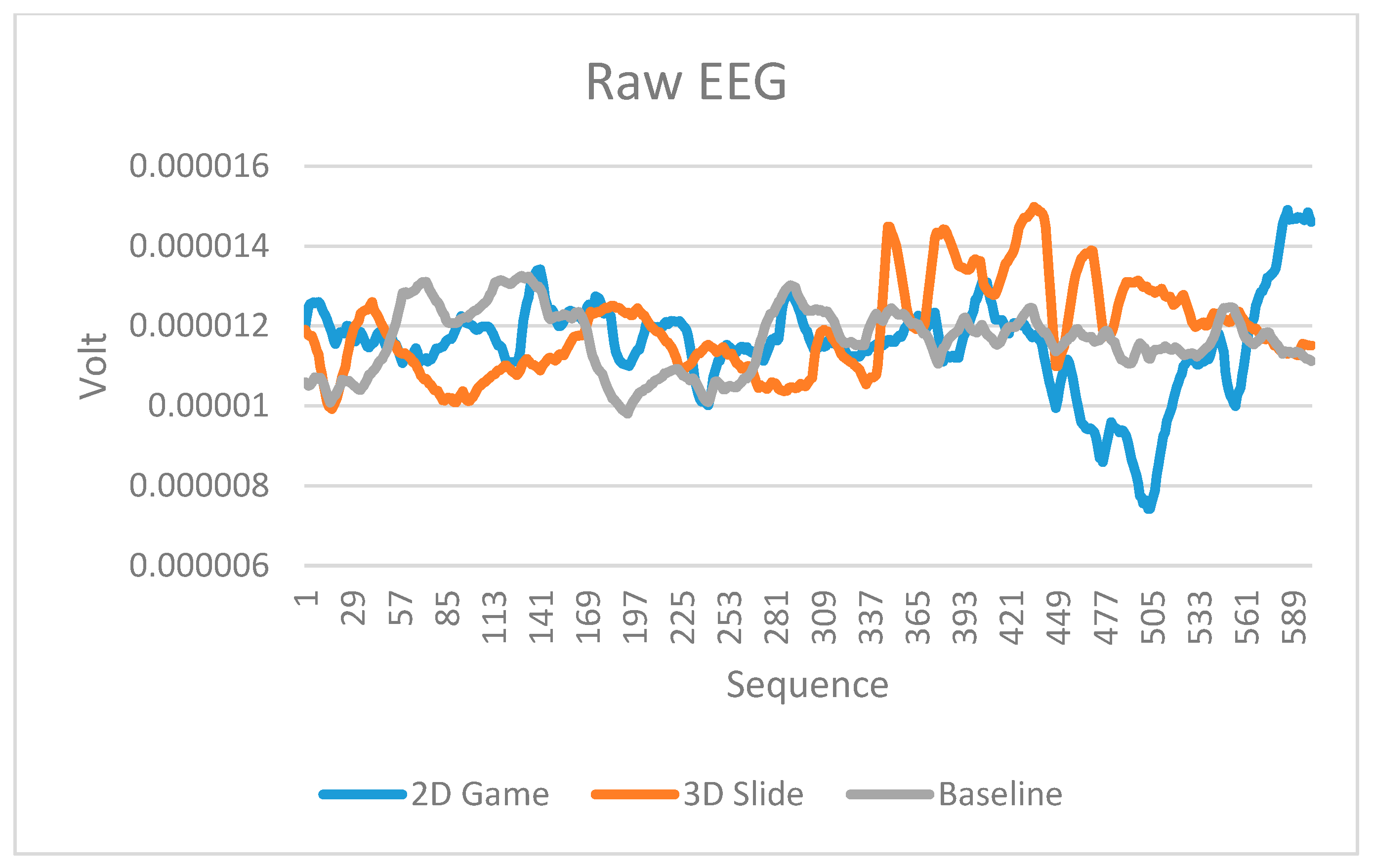 Sensors 23 02920 g007