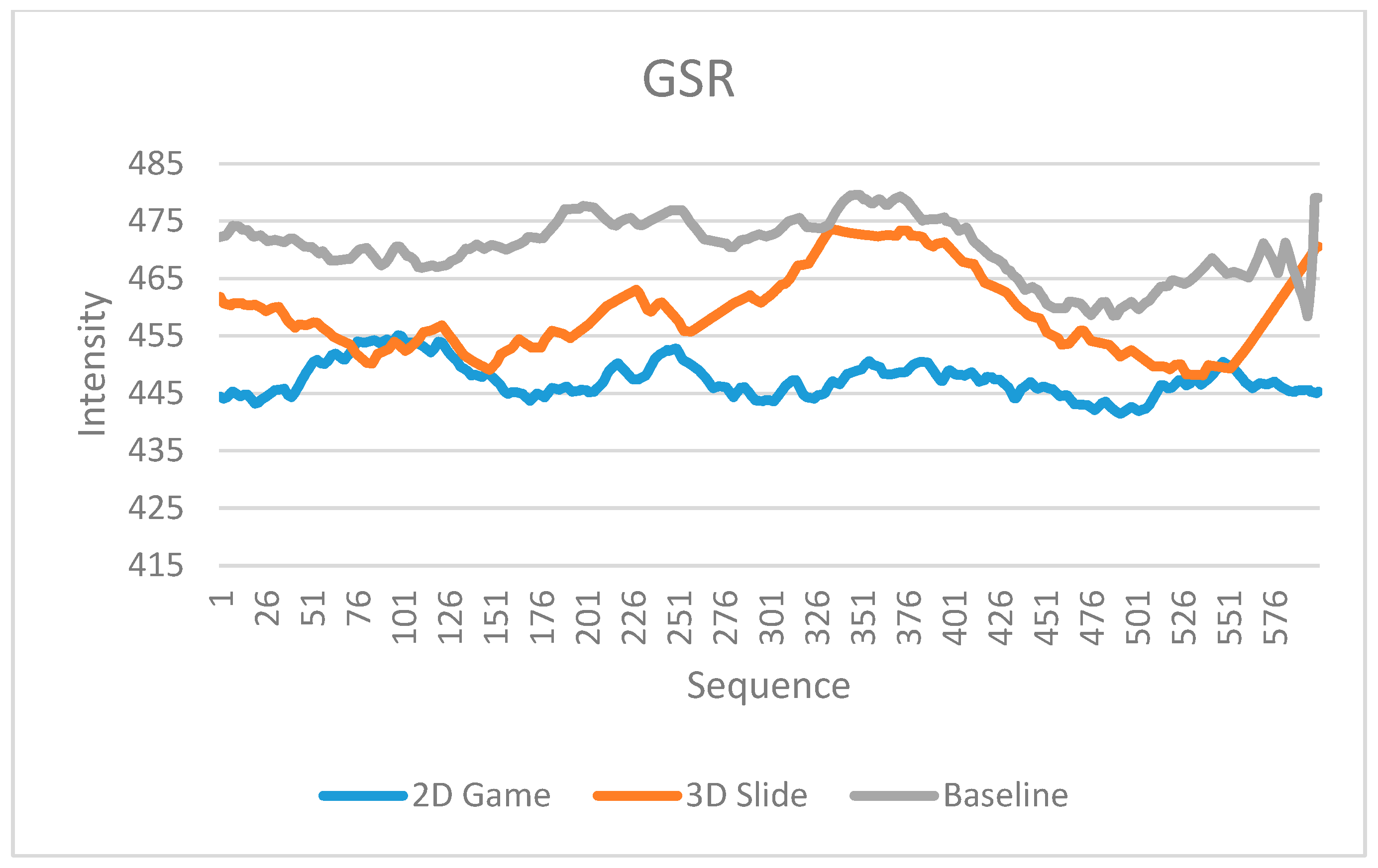 Sensors 23 02920 g009