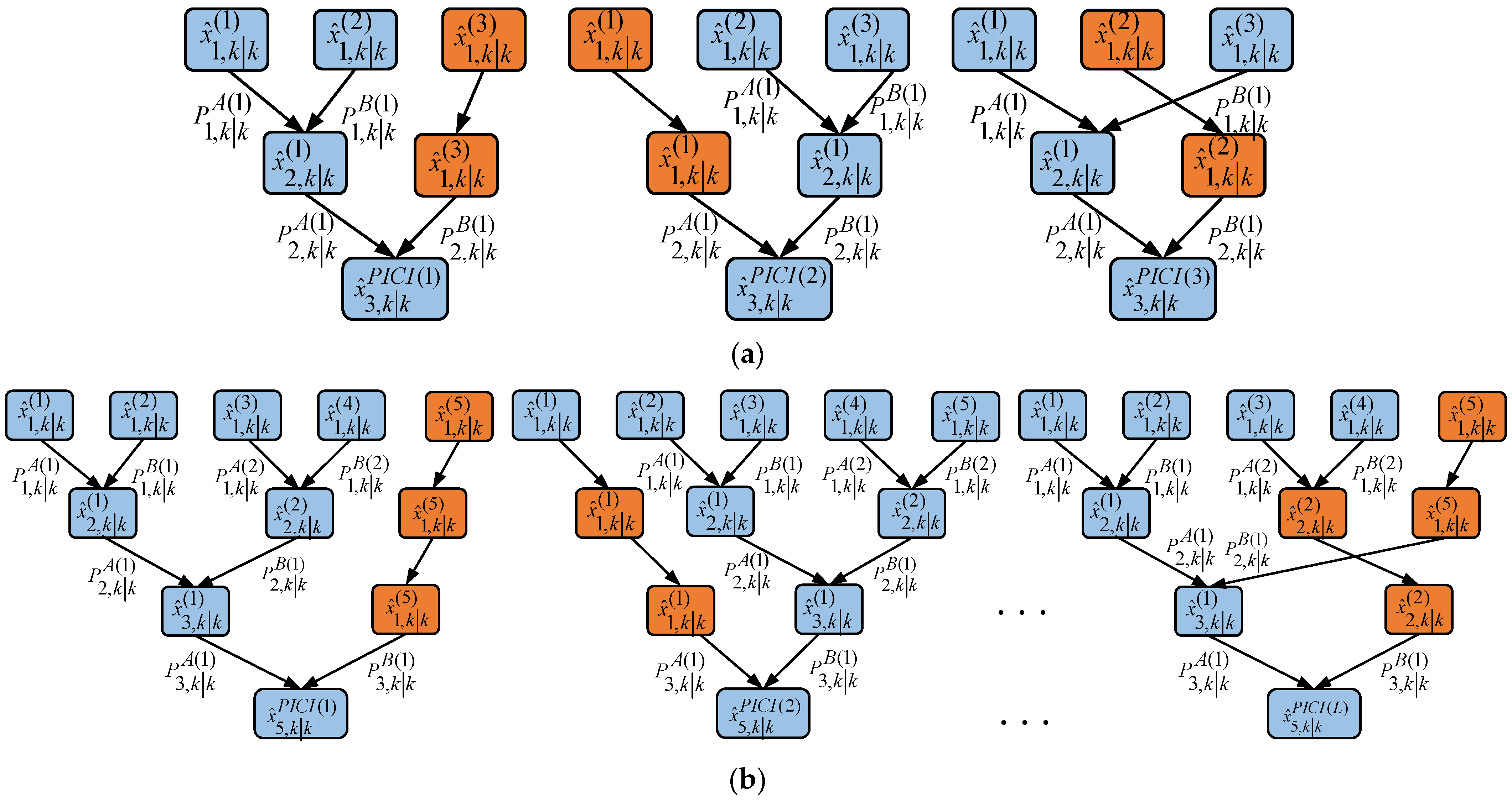 Sensors 23 02921 g005 Sensors 23 02921 g005